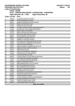 UNIVERSIDADE FEDERAL DO PARÁ
PROCESSO SELETIVO 2017
03/02/2017 10:28:23
Listão de Classificados
Ordem Inscrição Nome
SOURE
CIÊNCIAS BIOLOGICAS - LICENCIATURA - VESPERTINO
Cidade:
Curso:
164Página:
Vagas Ofertadas: 38 + 1 PCD Vagas Preenchidas: 38
162099 ALAILSON CHAVES CASTRO1
145879 ALVARO ARAGAO DE LIMA2
188791 ANANDA BARROSO ELERES SOUZA3
197518 BIANCA DE MORAIS CRUZ4
211957 CAMILA DA SILVA DUTRA5
139684 CLAUDIO JUNIOR GONCALVES LIMA ROCHA6
141324 DAYANE DE JESUS GAMA RODRIGUES7
139052 EMILLE MELO DE MORAIS8
137115 EMILY PATRICIA OLIVEIRA SILVA9
251273 ESTEFANE MARTINS DA COSTA10
168597 ESTER AMARAL DOS SANTOS11
235397 FERNANDA NUNES DA SILVA12
177242 GABRIELA FURTADO FARIAS13
178093 GEOVANA DE KASSIA MARQUES NEVES14
150676 JACIARA PAULA BARBOSA CONCEICAO15
179313 JADE CASTILHO MARTINS16
192401 JADIELE NARELLE PAMPLONA DA SILVA17
134977 JAMILI DE PAULA BRITO COLEHO18
194133 JOBSON DE SOUSA19
100404 JOSE VICTOR MOURA FONSECA20
118410 LENIVALDO LEAL DOS SANTOS21
137518 LUANA MARTINS DE LIMA22
205076 LUANA RAFAELLA DOS SANTOS PANTOJA23
141197 LUIS CRISTIAN SOARES COLARES24
123391 LUIS FABIANO BARROS BARBOSA25
153918 MARCIA CARDOSO COSTA26
141549 MARIA MADALENA SILVA OLIVEIRA27
148926 MATHEUS MIGUEIS DA SILVA28
199504 MAX JANNER BATISTA SOUSA29
109836 RAFAELLY MONTEIRO BRAGA30
130996 ROSANA SANTOS DA SILVA31
218703 ROSANGELA CALANDRINE DOS SANTOS32
224980 ROSIMAR CORREA DOS SANTOS33
259202 THAIS FONSECA CUNHA34
157426 VICTOR AUGUSTO MATOS SACRAMENTO35
202921 VIVIANE PINHEIRO DA PAIXAO36
110162 YAGO DE FARIAS LIMA LUCAS37
189361 YANKA MONTEIRO DA COSTA38
FINAL DO CURSO
 