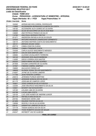 UNIVERSIDADE FEDERAL DO PARÁ
PROCESSO SELETIVO 2017
03/02/2017 10:28:23
Listão de Classificados
Ordem Inscrição Nome
TOME-ACU
PEDAGOGIA - LICENCIATURA (2º SEMESTRE) - INTEGRAL
Cidade:
Curso:
169Página:
Vagas Ofertadas: 40 + 1 PCD Vagas Preenchidas: 41
164062 ADRIAN MAYARA SOBRAL RODRIGUES1
170965 ALESSANDRA BERNARDES ALMEIDA DA COSTA2
149182 ALEXANDRE ALEX GOMES DE OLIVEIRA3
129426 ALICE DE SOCORRO DA SILVA DOS REIS4
136895 ANA PATRICIA FRANCO DA SILVA5
110792 ANA PAULA BORGES FREITAS6
251671 ANDRESSA RAFAELA DA SILVA SOUZA7
124546 ANTONIA ANDRESA DAMASCENO SARMENTO8
108172 ANTONIO RAIFRAN COSTA DO NASCIMENTO9
185101 BRENDA SOUSA VIANA10
255719 CAMILA DIAS DA CUNHA11
235542 CAMILA TRINDADE COSTA12
154306 CARLA GLEICE NASCIMENTO MENDES13
166737 CELICE DOS SANTOS LIMA14
126984 CLEONIS CAVALCANTE FERREIRA15
183132 DEIDIANE DOS ANJOS BARBOSA16
116295 DIEGO CORREA DOS SANTOS17
255252 DINEIA MARIA VELOSO SOARES18
257958 EDIUMA CORDEIRO DE OLIVEIRA19
157067 FABIANA CABRAL SAMPAIO20
158895 GILCLECIO FARIAS LUZ21
198658 GLENDA YESSA TELLES NASCIMENTO22
218267 JAYNE DE OLIVEIRA LAMEIRA23
111758 JEAN PEREIRA CORREA24
249316 JEREMIAS PUREZA MARTINS25
193793 JESSIANE GONCALVES DA SILVA26
261175 JODELMA DE CAMPOS LOPES27
193601 JOHN LENNON DA SILVA PONTES28
122356 JOSE MAURICIO NASCIMENTO DA SILVA29
143021 KEVENY VAZ SCHLEICHER30
125185 LEILANE LIMA DE OLIVEIRA31
245798 LUCAS LIMA COSTA32
132154 LUIZ JOSE NUNES DE AMORIM JUNIOR33
201172 RAFAELA DIAS DA SILVA34
205784 RAIMUNDA VIEIRA LIMA35
221856 RAUENE FONTES DA SILVA36
139589 ROSYELY DA SILVA OLIVEIRA37
238181 SAMANTHA LAMEIRA DA SILVA38
137179 TASSIA GONCALVES DA SILVA39
254869 THAIS ROBERTA SOUSA DE SOUZA40
246347 WERBERT VAZ DE ALMEIDA41
FINAL DO CURSO
 