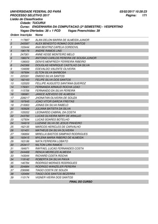 UNIVERSIDADE FEDERAL DO PARÁ
PROCESSO SELETIVO 2017
03/02/2017 10:28:23
Listão de Classificados
Ordem Inscrição Nome
TUCURUI
ENGENHARIA DA COMPUTACAO (2º SEMESTRE) - VESPERTINO
Cidade:
Curso:
171Página:
Vagas Ofertadas: 38 + 1 PCD Vagas Preenchidas: 39
117887 ALAN DELON BARRA DE ALMEIDA JUNIOR1
245587 ALEX BENEDITO ROMAO DOS SANTOS2
103444 ANA BEATRIZ CAPELA CORDOVIL3
196176 ANDRE RAMOS LINS4
247061 ANNE KEISE MONTEIRO MELO5
196074 ANTONIO CARLOS PEREIRA DE SOUSA JUNIOR6
139003 DENYS MENFREDY FERREIRA RIBEIRO7
242366 DOUGLAS HENRIQUE CASTILHO DA SILVA8
134699 EDEVALDO VALENTE OLIVEIRA9
187694 ELTON SILVA BARBOSA10
225391 EMIDIO SILVA SANTOS11
182163 FELIPE SILVA DOS SANTOS12
122020 FELLIPE AUGUSTO SANTANA QUEIROZ13
179301 FERNANDA ARNAUD ROCHA LEAO14
115706 FERNANDO DA SILVA PEREIRA15
186981 JANICE AZEVEDO DE ALMEIDA16
228217 JHONATAN OLIVEIRA DE SOUZA17
197645 JOAO VITOR GARCIA FREITAS18
210063 JONAS DA SILVA RABELO19
183626 JULIANA BATISTA DA SILVA20
105052 LEONARDO CABRAL DA COSTA21
243793 LUCAS OLIVEIRA NERY DE ARAUJO22
127934 LUCAS SOARES BOTELHO23
194919 LUZIANE SILVA DE JESUS PINHEIRO24
162135 MARCOS HERICLES DE CARVALHO25
101451 MATHEUS DA SILVA OLIVEIRA26
196894 MIRELLA BASTOS SAMPAIO RODRIGUES27
193415 MYLENA MARIA RIBEIRO DE ALMEIDA28
163186 NATA FERREIRA LOBATO29
253417 NILTON LIRA RAMOS30
184971 RAFFAEL LUCAS FERNANDES COSTA31
244469 RENUA MEIRELES ALMEIDA32
143044 RICHARD COSTA ROCHA33
119142 ROBERTA DA SILVA PAIVA34
146784 RODRIGO MORAES RODRIGUES35
204884 RODRIGO WANZELER PEREIRA36
236996 TIAGO COSTA DE SOUZA37
120494 TIAGO DOS SANTOS BEZERRA38
110174 VIGNER VIEIRA DOS SANTOS39
FINAL DO CURSO
 