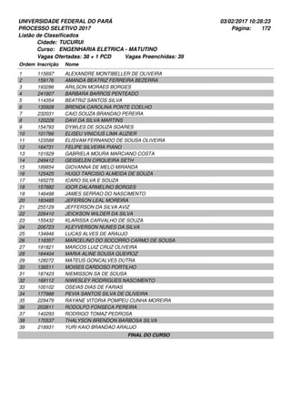 UNIVERSIDADE FEDERAL DO PARÁ
PROCESSO SELETIVO 2017
03/02/2017 10:28:23
Listão de Classificados
Ordem Inscrição Nome
TUCURUI
ENGENHARIA ELETRICA - MATUTINO
Cidade:
Curso:
172Página:
Vagas Ofertadas: 38 + 1 PCD Vagas Preenchidas: 39
115697 ALEXANDRE MONTIBELLER DE OLIVEIRA1
159176 AMANDA BEATRIZ FERREIRA BEZERRA2
193286 ARILSON MORAES BORGES3
241907 BARBARA BARROS PENTEADO4
114354 BEATRIZ SANTOS SILVA5
135928 BRENDA CAROLINA PONTE COELHO6
232031 CAIO SOUZA BRANDAO PEREIRA7
120228 DAVI DA SILVA MARTINS8
154793 DYWLES DE SOUZA SOARES9
101766 ELISEU VINICIUS LIMA AUZIER10
123588 ELISVAM FERNANDO DE SOUSA OLIVEIRA11
164731 FELIPE SILVEIRA PIANO12
101629 GABRIELA MOURA MARCIANO COSTA13
249412 GEISIELEN CIRQUEIRA SETH14
189854 GIOVANNA DE MELO MIRANDA15
125425 HUGO TARCISIO ALMEIDA DE SOUZA16
165275 ICARO SILVA E SOUZA17
157882 IGOR DALARMELINO BORGES18
146498 JAMES SERRAO DO NASCIMENTO19
183485 JEFERSON LEAL MOREIRA20
255129 JEFFERSON DA SILVA AVIZ21
226410 JEICKSON WILDER DA SILVA22
155432 KLARISSA CARVALHO DE SOUZA23
206723 KLEYVERSON NUNES DA SILVA24
134946 LUCAS ALVES DE ARAUJO25
116357 MARCELINO DO SOCORRO CARMO DE SOUSA26
191821 MARCOS LUIZ CRUZ OLIVEIRA27
164404 MARIA ALINE SOUSA QUEIROZ28
128272 MATEUS GONCALVES DUTRA29
136511 MOISES CARDOSO PORTILHO30
187423 NIEMISSON SA DE SOUSA31
168112 NIWESLEY RODRIGUES NASCIMENTO32
100102 OSEIAS DIAS DE FARIAS33
177988 PEVIA SANTOS SILVA DE OLIVEIRA34
229479 RAYANE VITORIA POMPEU CUNHA MOREIRA35
203811 RODOLFO FONSECA PEREIRA36
140293 RODRIGO TOMAZ PEDROSA37
170537 THALYSON BRENDON BARBOSA SILVA38
218931 YURI KAIO BRANDAO ARAUJO39
FINAL DO CURSO
 