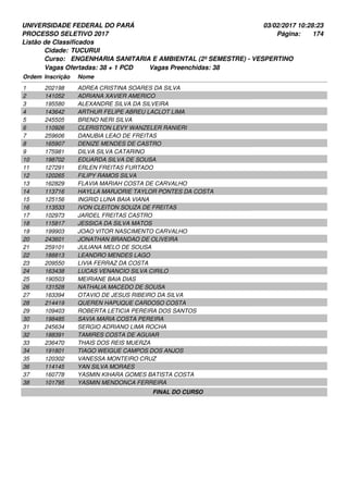 UNIVERSIDADE FEDERAL DO PARÁ
PROCESSO SELETIVO 2017
03/02/2017 10:28:23
Listão de Classificados
Ordem Inscrição Nome
TUCURUI
ENGENHARIA SANITARIA E AMBIENTAL (2º SEMESTRE) - VESPERTINO
Cidade:
Curso:
174Página:
Vagas Ofertadas: 38 + 1 PCD Vagas Preenchidas: 38
202198 ADREA CRISTINA SOARES DA SILVA1
141052 ADRIANA XAVIER AMERICO2
195580 ALEXANDRE SILVA DA SILVEIRA3
143642 ARTHUR FELIPE ABREU LACLOT LIMA4
245505 BRENO NERI SILVA5
110926 CLERISTON LEVY WANZELER RANIERI6
259606 DANUBIA LEAO DE FREITAS7
165907 DENIZE MENDES DE CASTRO8
175981 DILVA SILVA CATARINO9
198702 EDUARDA SILVA DE SOUSA10
127291 ERLEN FREITAS FURTADO11
120265 FILIPY RAMOS SILVA12
162829 FLAVIA MARIAH COSTA DE CARVALHO13
113716 HAYLLA MARJORIE TAYLOR PONTES DA COSTA14
125156 INGRID LUNA BAIA VIANA15
113533 IVON CLEITON SOUZA DE FREITAS16
102973 JARDEL FREITAS CASTRO17
115817 JESSICA DA SILVA MATOS18
199903 JOAO VITOR NASCIMENTO CARVALHO19
243601 JONATHAN BRANDAO DE OLIVEIRA20
259101 JULIANA MELO DE SOUSA21
188813 LEANDRO MENDES LAGO22
209550 LIVIA FERRAZ DA COSTA23
163438 LUCAS VENANCIO SILVA CIRILO24
190503 MEIRIANE BAIA DIAS25
131528 NATHALIA MACEDO DE SOUSA26
163394 OTAVIO DE JESUS RIBEIRO DA SILVA27
214419 QUEREN HAPUQUE CARDOSO COSTA28
109403 ROBERTA LETICIA PEREIRA DOS SANTOS29
198485 SAVIA MARIA COSTA PEREIRA30
245634 SERGIO ADRIANO LIMA ROCHA31
188391 TAMIRES COSTA DE AGUIAR32
236470 THAIS DOS REIS MUERZA33
191801 TIAGO WEIGUE CAMPOS DOS ANJOS34
120302 VANESSA MONTEIRO CRUZ35
114145 YAN SILVA MORAES36
160778 YASMIN KIHARA GOMES BATISTA COSTA37
101795 YASMIN MENDONCA FERREIRA38
FINAL DO CURSO
 