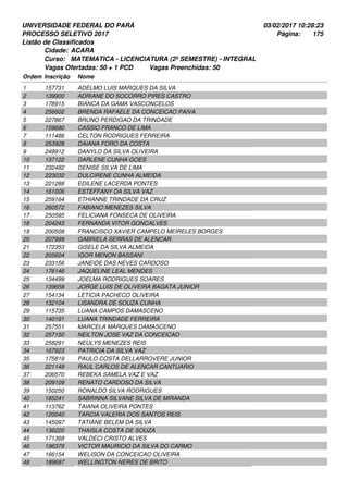 UNIVERSIDADE FEDERAL DO PARÁ
PROCESSO SELETIVO 2017
03/02/2017 10:28:23
Listão de Classificados
Ordem Inscrição Nome
ACARA
MATEMATICA - LICENCIATURA (2º SEMESTRE) - INTEGRAL
Cidade:
Curso:
175Página:
Vagas Ofertadas: 50 + 1 PCD Vagas Preenchidas: 50
157731 ADELMO LUIS MARQUES DA SILVA1
139900 ADRIANE DO SOCORRO PIRES CASTRO2
178915 BIANCA DA GAMA VASCONCELOS3
256602 BRENDA RAFAELE DA CONCEICAO PAIVA4
227867 BRUNO PERDIGAO DA TRINDADE5
159680 CASSIO FRANCO DE LIMA6
111486 CELTON RODRIGUES FERREIRA7
253928 DAIANA FORO DA COSTA8
249912 DANYLO DA SILVA OLIVEIRA9
137122 DARLENE CUNHA GOES10
232482 DENISE SILVA DE LIMA11
223032 DULCIRENE CUNHA ALMEIDA12
221288 EDILENE LACERDA PONTES13
161006 ESTEFFANY DA SILVA VAZ14
259164 ETHIANNE TRINDADE DA CRUZ15
260572 FABIANO MENEZES SILVA16
250595 FELICIANA FONSECA DE OLIVEIRA17
204243 FERNANDA VITOR GONCALVES18
200508 FRANCISCO XAVIER CAMPELO MEIRELES BORGES19
207999 GABRIELA SERRAS DE ALENCAR20
172353 GISELE DA SILVA ALMEIDA21
205604 IGOR MENON BASSANI22
233156 JANEIDE DAS NEVES CARDOSO23
176146 JAQUELINE LEAL MENDES24
134499 JOELMA RODRIGUES SOARES25
139658 JORGE LUIS DE OLIVEIRA BAGATA JUNIOR26
154134 LETICIA PACHECO OLIVEIRA27
132104 LISANDRA DE SOUZA CUNHA28
115735 LUANA CAMPOS DAMASCENO29
140191 LUANA TRINDADE FERREIRA30
257551 MARCELA MARQUES DAMASCENO31
257150 NEILTON JOSE VAZ DA CONCEICAO32
258291 NEULYS MENEZES REIS33
167923 PATRICIA DA SILVA VAZ34
175819 PAULO COSTA DELLARROVERE JUNIOR35
221149 RAUL CARLOS DE ALENCAR CANTUARIO36
206570 REBEKA SAMELA VAZ E VAZ37
209109 RENATO CARDOSO DA SILVA38
150250 RONALDO SILVA RODRIGUES39
185241 SABRINNA SILVANE SILVA DE MIRANDA40
113762 TAIANA OLIVEIRA PONTES41
120040 TARCIA VALERIA DOS SANTOS REIS42
145097 TATIANE BELEM DA SILVA43
136220 THAISLA COSTA DE SOUZA44
171368 VALDECI CRISTO ALVES45
196379 VICTOR MAURICIO DA SILVA DO CARMO46
166154 WELISON DA CONCEICAO OLIVEIRA47
189697 WELLINGTON NERES DE BRITO48
 