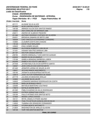 UNIVERSIDADE FEDERAL DO PARÁ
PROCESSO SELETIVO 2017
03/02/2017 10:28:23
Listão de Classificados
Ordem Inscrição Nome
ANANINDEUA
ENGENHARIA DE MATERIAIS - INTEGRAL
Cidade:
Curso:
178Página:
Vagas Ofertadas: 40 + 1 PCD Vagas Preenchidas: 40
257171 ALDIANE SILVA ALVES1
251553 ALDO CASTRO COSTA2
148189 AMANDA HULDA DOS SANTOS RAMOS3
134052 ANA CAROLINE DE MIRANDA LIMA4
246011 ANDRIO DE ALMEIDA PINHEIRO5
251386 ANTONIO RODRIGO FURTADO DE OLIVEIRA6
200551 BRENDHA SAMARA DE BRITO LIMA7
185938 CAIO VINICIUS ALEXANDRINO CORDEIRO8
153860 CLAUBER COSTA DAS CHAGAS9
178139 DAVID FAUZI BENJAMIN10
125633 ESAU GOMES SOUZA11
246662 GLEYDSON ROBERTO LIRA SILVA12
151301 HAIANNY BEATRIZ SARAIVA LIMA13
261187 HECTOR CAIQUE SANTOS14
238784 IANDRA EMANUELLY DOS SANTOS GURJAO15
245204 INGRID DA SILVA ANGELO16
170189 ISABELA BRANDAO BARBOSA LISBOA17
202256 ISABELA DO COUTO LIMA MELO18
247449 JAYANA NAILA SILVA DO ESPIRITO SANTO19
106597 JEAN CARLOS DOS SANTOS MOTA20
251463 JENNIFER JARINA DE SOUZA ALVES21
139021 JEOVAN RAMOS NASCIMENTO22
105183 JHONATA ALBUQUERQUE BOTELHO23
129818 JOAO VICTOR FERNANDES DE ASSIS24
247179 JULIANA DA MASCENA ARAUJO25
124664 JULIANNE SILVA LALOR26
145622 LEONARDO MARINHO RODRIGUES DA COSTA27
133109 MARLON BORGES PINTO28
120395 MATHEUS MONTEIRO COUTINHO29
179673 NATALIA SODRE MOTA30
201585 PABLO EUGENIO DA SILVA RODRIGUES31
104232 PATRICK SEBASTIANI COSTA32
120184 PAULO AFONSO DOS SANTOS NETO33
107925 RENAN LOPES CHAVES34
160131 REYEL ANGELO ATAIDE AQUINO35
166266 THALYTA KETELEN GONCALVES DA SILVA36
118520 THAMINA IRIS RENDEIRO FERNANDES37
213633 VITORIA MONTE ANTONIETTI38
213604 WASHINGTON DE ARAUJO OLIVEIRA39
105146 YURI YAN SANTOS BASTOS40
FINAL DO CURSO
 
