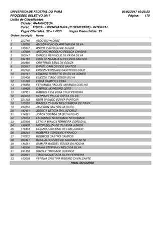UNIVERSIDADE FEDERAL DO PARÁ
PROCESSO SELETIVO 2017
03/02/2017 10:28:23
Listão de Classificados
Ordem Inscrição Nome
ANANINDEUA
FISICA - LICENCIATURA (2º SEMESTRE) - INTEGRAL
Cidade:
Curso:
179Página:
Vagas Ofertadas: 32 + 1 PCD Vagas Preenchidas: 33
223746 ALDO SILVA DINIZ1
159526 ALEXSANDRO QUARESMA DA SILVA2
195037 ANDRE PACHECO DE SOUZA3
137698 ANTONIO RODOLFO PESSOA CHAGAS4
260547 CARLOS HENRIQUE SILVA DA SILVA5
244155 CIBELLE NATALIA ALVES DOS SANTOS6
200480 CRISTIRLEI SENA DE SOUZA7
200667 DANIEL CARLOS DOS SANTOS8
207300 EDSON FERNANDO MONTEIRO CRUZ9
240161 EDWARD ROBERTO DA SILVA GOMES10
220408 ELIEZER TIAGO SOUSA SILVA11
161669 ERIKA CAMPOS LESSA12
216356 FERNANDA RAQUEL MIRANDA COELHO13
199429 GABRIEL MONTEIRO LEITE14
187451 GABRIELA DA VERA CRUZ PEREIRA15
203010 HERNANY PAULO COSTA TELES16
221393 IGOR BRENDO SOUSA PANTOJA17
105655 ISABELA YASMIN MELO SABOIA DE PAIVA18
237810 JAMESON SANTOS DA SILVA19
183451 JESSICA LETICIA DA LUZ CRUZ20
114081 JOAO LOUZADA DA SILVA FILHO21
126918 LEONARDO NATIVIDADE NATIVIDADE22
237909 LETICIA BIANCA FERREIRA CORDOVIL23
198970 NIXON SOUZA DE OLIVEIRA JUNIOR24
176434 OCIANO FAUSTINO DE LIMA JUNIOR25
226245 ROBERTA CORDEIRO FRANCO26
217872 RODRIGO CASTRO CAMPOS27
209441 ROMUALDO PAES DE ANDRADE NETO28
144251 SAMARA RAQUEL SOUSA DA ROCHA29
142506 SIANNI STEPHANY MELO DA SILVA30
241358 SUZELY TRINDADE QUEIROZ31
252691 TIAGO NONATO DA SILVA FERREIRA32
100099 VERENA CRISTINA RIBEIRO CAVALCANTE33
FINAL DO CURSO
 