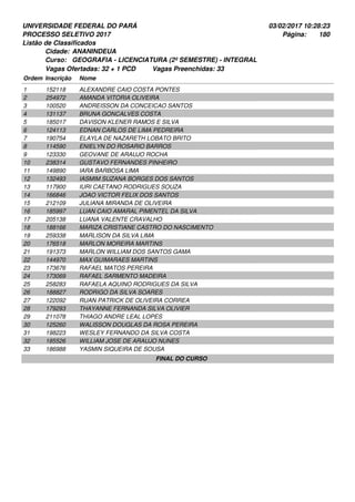 UNIVERSIDADE FEDERAL DO PARÁ
PROCESSO SELETIVO 2017
03/02/2017 10:28:23
Listão de Classificados
Ordem Inscrição Nome
ANANINDEUA
GEOGRAFIA - LICENCIATURA (2º SEMESTRE) - INTEGRAL
Cidade:
Curso:
180Página:
Vagas Ofertadas: 32 + 1 PCD Vagas Preenchidas: 33
152118 ALEXANDRE CAIO COSTA PONTES1
254972 AMANDA VITORIA OLIVEIRA2
100520 ANDREISSON DA CONCEICAO SANTOS3
131137 BRUNA GONCALVES COSTA4
185017 DAVISON KLENER RAMOS E SILVA5
124113 EDNAN CARLOS DE LIMA PEDREIRA6
190754 ELAYLA DE NAZARETH LOBATO BRITO7
114590 ENIELYN DO ROSARIO BARROS8
123330 GEOVANE DE ARAUJO ROCHA9
238314 GUSTAVO FERNANDES PINHEIRO10
149890 IARA BARBOSA LIMA11
132493 IASMIM SUZANA BORGES DOS SANTOS12
117900 IURI CAETANO RODRIGUES SOUZA13
166846 JOAO VICTOR FELIX DOS SANTOS14
212109 JULIANA MIRANDA DE OLIVEIRA15
185997 LUAN CAIO AMARAL PIMENTEL DA SILVA16
205138 LUANA VALENTE CRAVALHO17
188166 MARIZA CRISTIANE CASTRO DO NASCIMENTO18
259338 MARLISON DA SILVA LIMA19
176518 MARLON MOREIRA MARTINS20
191373 MARLON WILLIAM DOS SANTOS GAMA21
144970 MAX GUIMARAES MARTINS22
173676 RAFAEL MATOS PEREIRA23
173069 RAFAEL SARMENTO MADEIRA24
258283 RAFAELA AQUINO RODRIGUES DA SILVA25
188827 RODRIGO DA SILVA SOARES26
122092 RUAN PATRICK DE OLIVEIRA CORREA27
179293 THAYANNE FERNANDA SILVA OLIVIER28
211078 THIAGO ANDRE LEAL LOPES29
125260 WALISSON DOUGLAS DA ROSA PEREIRA30
198223 WESLEY FERNANDO DA SILVA COSTA31
185526 WILLIAM JOSE DE ARAUJO NUNES32
186988 YASMIN SIQUEIRA DE SOUSA33
FINAL DO CURSO
 