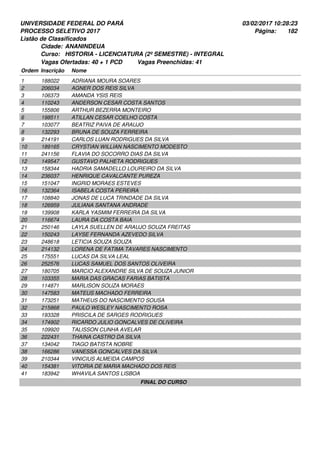 UNIVERSIDADE FEDERAL DO PARÁ
PROCESSO SELETIVO 2017
03/02/2017 10:28:23
Listão de Classificados
Ordem Inscrição Nome
ANANINDEUA
HISTORIA - LICENCIATURA (2º SEMESTRE) - INTEGRAL
Cidade:
Curso:
182Página:
Vagas Ofertadas: 40 + 1 PCD Vagas Preenchidas: 41
188022 ADRIANA MOURA SOARES1
206034 AGNER DOS REIS SILVA2
106373 AMANDA YSIS REIS3
110243 ANDERSON CESAR COSTA SANTOS4
155806 ARTHUR BEZERRA MONTEIRO5
198511 ATILLAN CESAR COELHO COSTA6
103077 BEATRIZ PAIVA DE ARAUJO7
132293 BRUNA DE SOUZA FERREIRA8
214191 CARLOS LUAN RODRIGUES DA SILVA9
189165 CRYSTIAN WILLIAN NASCIMENTO MODESTO10
241156 FLAVIA DO SOCORRO DIAS DA SILVA11
149547 GUSTAVO PALHETA RODRIGUES12
158344 HADRIA SAMADELLO LOUREIRO DA SILVA13
236037 HENRIQUE CAVALCANTE PUREZA14
151047 INGRID MORAES ESTEVES15
132364 ISABELA COSTA PEREIRA16
108840 JONAS DE LUCA TRINDADE DA SILVA17
126959 JULIANA SANTANA ANDRADE18
139908 KARLA YASMIM FERREIRA DA SILVA19
116674 LAURA DA COSTA BAIA20
250146 LAYLA SUELLEN DE ARAUJO SOUZA FREITAS21
150243 LAYSE FERNANDA AZEVEDO SILVA22
248618 LETICIA SOUZA SOUZA23
214132 LORENA DE FATIMA TAVARES NASCIMENTO24
175551 LUCAS DA SILVA LEAL25
252576 LUCAS SAMUEL DOS SANTOS OLIVEIRA26
180705 MARCIO ALEXANDRE SILVA DE SOUZA JUNIOR27
103355 MARIA DAS GRACAS FARIAS BATISTA28
114871 MARLISON SOUZA MORAES29
147583 MATEUS MACHADO FERREIRA30
173251 MATHEUS DO NASCIMENTO SOUSA31
215868 PAULO WESLEY NASCIMENTO ROSA32
193328 PRISCILA DE SARGES RODRIGUES33
174902 RICARDO JULIO GONCALVES DE OLIVEIRA34
109920 TALISSON CUNHA AVELAR35
222431 THAINA CASTRO DA SILVA36
134042 TIAGO BATISTA NOBRE37
166286 VANESSA GONCALVES DA SILVA38
210344 VINICIUS ALMEIDA CAMPOS39
154381 VITORIA DE MARIA MACHADO DOS REIS40
183942 WHAVILA SANTOS LISBOA41
FINAL DO CURSO
 