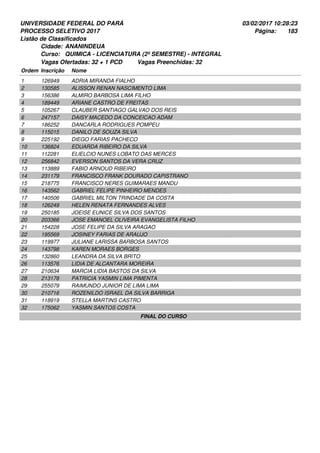 UNIVERSIDADE FEDERAL DO PARÁ
PROCESSO SELETIVO 2017
03/02/2017 10:28:23
Listão de Classificados
Ordem Inscrição Nome
ANANINDEUA
QUIMICA - LICENCIATURA (2º SEMESTRE) - INTEGRAL
Cidade:
Curso:
183Página:
Vagas Ofertadas: 32 + 1 PCD Vagas Preenchidas: 32
126949 ADRIA MIRANDA FIALHO1
130585 ALISSON RENAN NASCIMENTO LIMA2
156386 ALMIRO BARBOSA LIMA FILHO3
189449 ARIANE CASTRO DE FREITAS4
105267 CLAUBER SANTIAGO GALVAO DOS REIS5
247157 DAISY MACEDO DA CONCEICAO ADAM6
186252 DANCARLA RODRIGUES POMPEU7
115015 DANILO DE SOUZA SILVA8
225192 DIEGO FARIAS PACHECO9
136824 EDUARDA RIBEIRO DA SILVA10
112281 ELIELCIO NUNES LOBATO DAS MERCES11
256842 EVERSON SANTOS DA VERA CRUZ12
113889 FABIO ARNOUD RIBEIRO13
231179 FRANCISCO FRANK DOURADO CAPISTRANO14
218775 FRANCISCO NERES GUIMARAES MANDU15
143562 GABRIEL FELIPE PINHEIRO MENDES16
140506 GABRIEL MILTON TRINDADE DA COSTA17
126249 HELEN RENATA FERNANDES ALVES18
250185 JOEISE EUNICE SILVA DOS SANTOS19
203366 JOSE EMANOEL OLIVEIRA EVANGELISTA FILHO20
154228 JOSE FELIPE DA SILVA ARAGAO21
195569 JOSINEY FARIAS DE ARAUJO22
119977 JULIANE LARISSA BARBOSA SANTOS23
143798 KAREN MORAES BORGES24
132860 LEANDRA DA SILVA BRITO25
113576 LIDIA DE ALCANTARA MOREIRA26
210634 MARCIA LIDIA BASTOS DA SILVA27
213178 PATRICIA YASMIN LIMA PIMENTA28
255079 RAIMUNDO JUNIOR DE LIMA LIMA29
210716 ROZENILDO ISRAEL DA SILVA BARRIGA30
118919 STELLA MARTINS CASTRO31
175062 YASMIN SANTOS COSTA32
FINAL DO CURSO
 