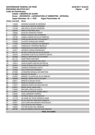 UNIVERSIDADE FEDERAL DO PARÁ
PROCESSO SELETIVO 2017
03/02/2017 10:28:23
Listão de Classificados
Ordem Inscrição Nome
LIMOEIRO DO AJURU
GEOGRAFIA - LICENCIATURA (2º SEMESTRE) - INTEGRAL
Cidade:
Curso:
187Página:
Vagas Ofertadas: 40 + 1 PCD Vagas Preenchidas: 40
116639 ADRIANO AQUIME DE MIRANDA1
137025 ALEX DOS SANTOS FERREIRA2
118149 ANA PAULA SOUZA FERREIRA3
236234 ARIETE PASTANA LEAO4
129090 BIVALDO PINHEIRO FARIAS5
153807 BRUNO GONCALVES CARNEIRO6
120196 CAMILA CASSIA DA SILVA PIMENTEL7
216256 CARLOS MAYAN MATTOS BLANDTT8
166383 CLAIVER VERGOLINO GOMES9
177359 FRANCIANE FONSECA DE MIRANDA10
219001 FRANCICLEI PINHEIRO MEIRELIS11
257359 FRANCISCA DA COSTA SANTOS12
133311 GESSICA FARIAS RODRIGUES13
201151 GLIVEA CAROLINE DA SILVA SOUZA14
126376 HEURIANE COSTA DO ESPIRITO SANTO15
253696 IANDELA MONTEIRO DE OLIVEIRA16
261170 IGOR PINHO DOS REIS17
116679 JAKSON FIGUEIREDO DE LEAO18
134014 JEAN KLEBER CANTAO DA ROCHA19
220905 JEANE SORAIA PAES DOS SANTOS20
245898 LARISSA FERREIRA COSTA21
145328 LEILA PANTOJA IPIRANGA22
257099 LEONARDO GONCALVES MARTINS23
121888 MAIARA DE SOUZA24
218232 MANOEL CLAUDIO DA SILVA RIBEIRO25
168206 MANOEL MARIA PORTILHO BAIA26
108471 MARCELA SOUZA TELES27
204010 MARCIO NOVAES DA SILVA28
115577 MARCOS PORTILHO DOS SANTOS29
230461 MARIA SARA VIANA GAIA30
179456 MAYARA LOPES DA COSTA31
218021 NAYRA DE NAZARE GOMES MELO32
185256 OZIEL BARBOSA POMPEU33
116696 PATRICK RAIOL DOS SANTOS34
177179 SILVIANE DE TACIA FONSECA DINIZ35
155827 SILVIO ANTONY MARTINS FONSECA36
183051 SUZI CAROLINA MORAES RODRIGUES37
118624 SUZI GONCALVES FARIAS38
109284 VICTOR HUGO LEAL MENDES39
259799 WILLER BRUNO CANTAO DOS SANTOS40
FINAL DO CURSO
 