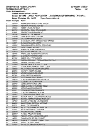 UNIVERSIDADE FEDERAL DO PARÁ
PROCESSO SELETIVO 2017
03/02/2017 10:28:23
Listão de Classificados
Ordem Inscrição Nome
LIMOEIRO DO AJURU
LETRAS - LINGUA PORTUGUESA - LICENCIATURA (2º SEMESTRE) - INTEGRAL
Cidade:
Curso:
188Página:
Vagas Ofertadas: 50 + 1 PCD Vagas Preenchidas: 50
162032 ADEMAR PIMHEIRO FARIAS JUNIOR1
145559 ADRIANA PINHEIRO MORAES2
175806 ALDER VIRGOLINO DIAS3
202726 BEATRIZ DA SILVA DE ANDRADE4
219454 BEATRIZ SOUSA MARGALHO5
161098 BERMISON LEAL FARIAS6
221790 CAMILA VIRGOLINO FREITAS7
115689 CILENE MORAES DE SOUZA8
135545 DAIANE SULAMITA CARDOSO DOS SANTOS9
145871 DARLONE GOMES COSTA10
109635 DEBORA CRISTINA BARRA RODRIGUES11
252517 DIEGO FARIAS AQUIME12
249205 ELAINE DA SILVA DE ANDRADE13
123742 ELIANE DOS SANTOS LEAO14
151405 FABIO JOSE PEREIRA FIGUEIREDO15
233464 GABRIELA COSTA MENDES16
211388 GLEICI KELLY FARIAS LEAL17
116161 GLENDA ESCARLAT TRINDADE DOS SANTOS18
165550 HELENE DINIZ PASTANA19
225860 HELLEM KATIE MONTEIRO COSTA20
221554 IANDALA DO CARMO SILVA DA COSTA21
163698 IOLETE FILHA FERREIRA PROGENIO22
233345 ISADORA COSTA MENDES23
240282 JANDERSON GOMES SOUZA24
207404 JEAN CARDOSO VILHENA25
162543 JHULLY PORTILHO CASTRO26
153770 JOAO BERNARDO CARNEIRO VALES27
116689 JOCELMA DA SILVA COSTA28
260788 JOMHARA ROCHA DE LIMA29
193640 JOSE ALESON TAVARES DE SOUZA30
220683 LETICIA ALHO RODRIGUES31
205021 LETICIA RODRIGUES NOVAES32
171349 LUA CRISTIAN LEAO DA SILVA33
155837 LUCIANE PINHEIRO MARQUES34
165926 MAIKON ARTUR TENORIO GONCALVES35
250148 MANOEL KENNEDY LOPES ANDRADE36
187328 MARCIA LETICIA DO VALE TORRES37
244303 MARISSELMA BARBOSA MARTINS38
260724 MARLY PINTO CORREA39
154030 MICELLEM FERNANDES BARBOSA40
175581 NAZILDA CARDOSO SANTANA41
223570 PALOMA WANZELER DIAS42
202247 RAYSSA PAULA PINHEIRO43
124030 REGINA STELLA MORAES SOARES44
145524 RODRIGO DE SOUZA PINHEIRO45
241045 ROMUALDO PINHEIRO FARIAS FILHO46
108798 ROSELY NOVAES SILVA47
177224 SILVIELEM MARTINS FONSECA48
 