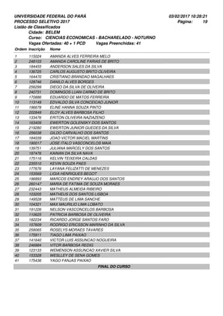 UNIVERSIDADE FEDERAL DO PARÁ
PROCESSO SELETIVO 2017
03/02/2017 10:28:21
Listão de Classificados
Ordem Inscrição Nome
BELEM
CIENCIAS ECONOMICAS - BACHARELADO - NOTURNO
Cidade:
Curso:
19Página:
Vagas Ofertadas: 40 + 1 PCD Vagas Preenchidas: 41
115024 AMANDA ALVES FERREIRA MELO1
248103 AMANDA CAROLINE FARIAS DE BRITO2
184455 ANDERSON SALES DA SILVA3
136725 CARLOS AUGUSTO BRITO OLIVEIRA4
164470 CRISTIANO BRANDAO MAGALHAES5
128746 DANILO ALVES BORGES6
256299 DIEGO DA SILVA DE OLIVEIRA7
240731 DOMINGOS LUAN CARMO DE BRITO8
170886 EDUARDO DE MATOS FERREIRA9
113149 EDVALDO SILVA CONCEICAO JUNIOR10
196678 ELINE HANNA SOUZA PINTO11
202849 ELOY ALVES BARBOSA FILHO12
133476 ERITON OLIVEIRA NAZIAZENO13
163409 EWERTON GOLENSKY DOS SANTOS14
219280 EWERTON JUNIOR GUEDES DA SILVA15
256038 GILDO CARVALHO DOS SANTOS16
184039 JOAO VICTOR MACIEL MARTINS17
190017 JOSE ITALO VASCONCELOS MAIA18
139751 JULIANA MARCELY DOS SANTOS19
197476 KAINAN DA SILVA NAVA20
175116 KELVIN TEIXEIRA CALDAS21
235510 KEVIN SOUZA PAES22
177676 LAYANA FELIZATTI DE MENEZES23
153569 LIGIA HENRIQUES BEGOT24
196893 MARCOS ENDREY ARAUJO DOS SANTOS25
260147 MARIA DE FATIMA DE SOUZA MORAES26
232443 MATHEUS ALMEIDA RIBEIRO27
103205 MATHEUS DOS SANTOS LISBOA28
149528 MATTEUS DE LIMA SANCHE29
104321 MAX MAURILIO LIMA LOBATO30
191226 NELSON VASCONCELOS BARBOSA31
110625 PATRICIA BARBOSA DE OLIVEIRA32
182234 RICARDO JORGE SANTOS FARO33
157609 RODRIGO ERICSSON MARINHO DA SILVA34
258065 ROSELYS MORAES TAVARES35
175911 TIAGO LIMA PAIXAO36
141640 VICTOR LUIS ASSUNCAO NOGUEIRA37
246984 VITOR BARBOSA REDIG38
123133 WEMENSON ASSUNCAO XAVIER SILVA39
153328 WESLLEY DE SENA GOMES40
175436 YAGO FANJAS PAIXAO41
FINAL DO CURSO
 