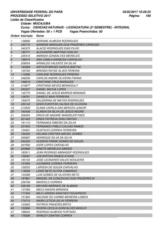 UNIVERSIDADE FEDERAL DO PARÁ
PROCESSO SELETIVO 2017
03/02/2017 10:28:23
Listão de Classificados
Ordem Inscrição Nome
MOCAJUBA
CIENCIAS NATURAIS - LICENCIATURA (2º SEMESTRE) - INTEGRAL
Cidade:
Curso:
190Página:
Vagas Ofertadas: 50 + 1 PCD Vagas Preenchidas: 50
138966 ADRIANE ALMEIDA RODRIGUES1
242710 ADRIENE MARQUES DOS PRAZERES CARDOSO2
240375 ALACID RODRIGUES DIAS FILHO3
185771 ALEXANDRE MARTINS COELHO4
235416 AMANDA GONSALVES MEIRELES5
198374 ANA CAMILA BARBOSA CARVALHO6
208054 ARINALDO VALENTE DA SILVA7
163699 ARTHUR BRUNO GARCIA BAETAS8
135764 BRENDA RAYSE ALVES PEREIRA9
112566 CARLENE RODRIGUES PEREIRA10
248236 CARLOS ANDRE OLIVEIRA FARIAS11
166819 CRISTIANE CRUZ MARQUES12
210877 CRISTIANO NEVES BENASSULY13
250307 DANIEL BACHA LOPES14
145775 DANIEL DE JESUS BARROS MIRANDA15
138761 DANIELE BAIA FERREIRA16
180675 DEUZARINA DE MATOS RODRIGUES17
230143 EDER EVERTON CALDAS DE OLIVEIRA18
213529 ELANA CAPELA DAS MERCES JUNIOR19
160436 ELINEIA DA SILVA DE JESUS NEGRE20
209354 ERICA DE NAZARE WANZELER PAES21
201425 ERIKA PATRICIA DIAS CANTAO22
181110 FERNANDA RIBEIRO DA SILVA23
237954 FERNANDO PABLO CALDAS RAMOS24
124481 GUSTAVO CORREA FERREIRA25
164032 HELANA CRISTINA MACIEL GOMES26
200887 HENRIQUE SILVA DA SILVA27
244332 HUDSON FRANK GOMES DE SOUZA28
207592 IGOR LOPES CARVALHO29
223888 IONETE MEIRELES SIMOES30
183911 JEAN RODRIGO ABINASSIF RODRIGUES31
159087 JOEVERTON RAMOS ATAIDE32
165152 JOSE LEONARDO SALES NOGUEIRA33
157584 JUCIMARA CORREA FERREIRA34
129252 LARISSA DE SOUZA CARVALHO35
118026 LEIDE NETE DUTRA CAMARGO36
124389 LUIS GOMES DE OLIVEIRA NETO37
197991 MANOEL DA CONCEICAO DOS PRAZERES M38
236708 MARCELO CORREA39
238189 MAYARA MARINHO DE ALMADA40
137385 MIELE NAIARA MIRANDA41
171504 MILA LARISSA SANCHES FIGUEIREDO42
151865 NACIANE DO CARMO MOREIRA LISBOA43
174712 NAIRA LETICIA SILVA FERRERA44
123925 PATRICK PINHEIRO BRITO45
152896 RIVERA CECILIA GONCALVES BASILIO46
188034 RODRIGO ALMEIDA FURTADO47
175936 SHIRLEY DANTAS CORREA48
 