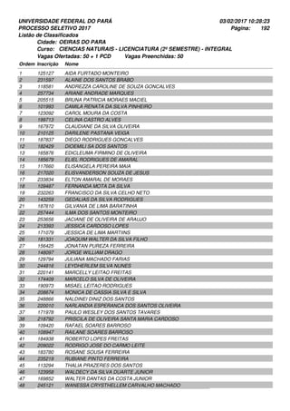 UNIVERSIDADE FEDERAL DO PARÁ
PROCESSO SELETIVO 2017
03/02/2017 10:28:23
Listão de Classificados
Ordem Inscrição Nome
OEIRAS DO PARA
CIENCIAS NATURAIS - LICENCIATURA (2º SEMESTRE) - INTEGRAL
Cidade:
Curso:
192Página:
Vagas Ofertadas: 50 + 1 PCD Vagas Preenchidas: 50
125127 AIDA FURTADO MONTEIRO1
231597 ALAINE DOS SANTOS BRABO2
118581 ANDREZZA CAROLINE DE SOUZA GONCALVES3
257734 ARIANE ANDRADE MARQUES4
205515 BRUNA PATRICIA MORAES MACIEL5
101993 CAMILA RENATA DA SILVA PINHEIRO6
123092 CAROL MOURA DA COSTA7
199713 CELINA CASTRO ALVES8
167972 CLAUDIANE DA SILVA OLIVEIRA9
210125 DARILENE PASTANA VEIGA10
187837 DIEGO RODRIGUES GONCALVES11
182429 DIOEMILI SA DOS SANTOS12
165876 EDICLEUMA FIRMINO DE OLIVEIRA13
185679 ELIEL RODRIGUES DE AMARAL14
117660 ELISANGELA PEREIRA MAIA15
217020 ELISVANDERSON SOUZA DE JESUS16
233834 ELTON AMARAL DE MORAES17
109487 FERNANDA MOTA DA SILVA18
232263 FRANCISCO DA SILVA CELHO NETO19
143259 GEDALIAS DA SILVA RODRIGUES20
187610 GILVANIA DE LIMA BARATINHA21
257444 ILMA DOS SANTOS MONTEIRO22
253656 JACIANE DE OLIVEIRA DE ARAUJO23
213393 JESSICA CARDOSO LOPES24
171079 JESSICA DE LIMA MARTIINS25
181331 JOAQUIM WALTER DA SILVA FILHO26
156425 JONATAN PUREZA FERREIRA27
148097 JORGE WILLIAM DRAGO28
129794 JULIANA MACHADO FARIAS29
244816 LEYDHERLEM SILVA NUNES30
220141 MARCELLY LEITAO FREITAS31
174409 MARCELO SILVA DE OLIVEIRA32
190973 MISAEL LEITAO RODRIGUES33
208674 MONICA DE CASSIA SILVA E SILVA34
248866 NALDINEI DINIZ DOS SANTOS35
220010 NARLANDIA ESPERANCA DOS SANTOS OLIVEIRA36
171978 PAULO WESLEY DOS SANTOS TAVARES37
218792 PRISCILA DE OLIVEIRA SANTA MARIA CARDOSO38
109420 RAFAEL SOARES BARROSO39
108947 RAILANE SOARES BARROSO40
184938 ROBERTO LOPES FREITAS41
209022 RODRIGO JOSE DO CARMO LEITE42
183780 ROSANE SOUSA FERREIRA43
235219 RUBIANE PINTO FERREIRA44
113294 THALIA PRAZERES DOS SANTOS45
123958 WALDECY DA SILVA DUARTE JUNIOR46
169852 WALTER DANTAS DA COSTA JUNIOR47
245121 WANESSA CRYSTHELLEM CARVALHO MACHADO48
 