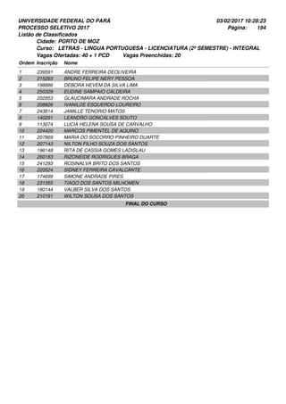 UNIVERSIDADE FEDERAL DO PARÁ
PROCESSO SELETIVO 2017
03/02/2017 10:28:23
Listão de Classificados
Ordem Inscrição Nome
PORTO DE MOZ
LETRAS - LINGUA PORTUGUESA - LICENCIATURA (2º SEMESTRE) - INTEGRAL
Cidade:
Curso:
194Página:
Vagas Ofertadas: 40 + 1 PCD Vagas Preenchidas: 20
239591 ANDRE FERREIRA DEOLIVEIRA1
215263 BRUNO FELIPE NERY PESSOA2
198886 DEBORA HEVEM DA SILVA LIMA3
250329 EUDINE SAMPAIO CALDEIRA4
202853 GLAUCIMARA ANDRADE ROCHA5
208826 IVANILDE ESQUERDO LOUREIRO6
243814 JAMILLE TENORIO MATOS7
140291 LEANDRO GONCALVES SOUTO8
113074 LUCIA HELENA SOUSA DE CARVALHO9
224420 MARCOS PIMENTEL DE AQUINO10
207869 MARIA DO SOCORRO PINHEIRO DUARTE11
207143 NILTON FILHO SOUZA DOS SANTOS12
196148 RITA DE CASSIA GOMES LADISLAU13
260183 RIZONEIDE RODRIGUES BRAGA14
241293 ROSINALVA BRITO DOS SANTOS15
220524 SIDNEY FERREIRA CAVALCANTE16
174699 SIMONE ANDRADE PIRES17
231355 TIAGO DOS SANTOS MILHOMEN18
180144 VALBER SILVA DOS SANTOS19
210191 WILTON SOUSA DOS SANTOS20
FINAL DO CURSO
 