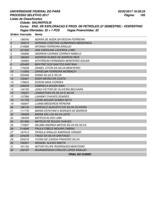 UNIVERSIDADE FEDERAL DO PARÁ
PROCESSO SELETIVO 2017
03/02/2017 10:28:23
Listão de Classificados
Ordem Inscrição Nome
SALINOPOLIS
ENG. DE EXPLORACAO E PROD. DE PETROLEO (2º SEMESTRE) - VESPERTINO
Cidade:
Curso:
195Página:
Vagas Ofertadas: 32 + 1 PCD Vagas Preenchidas: 32
196040 ADARA DE AGDA DA ROCHA FERREIRA1
184015 ADRIANA CRISTINA GUIMARAES MENDONCA2
215998 AFONSO FERREIRA ARAUJO3
221093 ANA KAROLINA LACERDA LOBO4
160996 ANDREW LEONAN CORREA RABELO5
186383 ANDREW NUNES DE BARROS REIS6
100093 ATHYRSON FERNANDO MONTEIRO SOUSA7
205485 BEATRIZ DOS SANTOS SANTANA8
174229 DANIEL VITOR DA SILVA MONTEIRO9
110360 DARIELMA FERREIRA MORBACH10
233468 DIANA SILVA E SILVA11
120421 EDER NEVES DA COSTA12
176623 EDSON MAIA CORREA13
226045 GABRIELA SOUZA GAIA14
145183 JOAO VICTOR DE OLIVEIRA BECHARA15
135207 JONNATHAN DA SILVA E SILVA16
137388 LAIANNY CHAVES SOARES17
141755 LEONI AGUIAR GOMES NETO18
100047 LUANA MEDEIROS PEREIRA19
188140 MARCELO AUGUSTO DA SILVA OLIVEIRA20
111779 MARIA ESTEFANI K BORGES DE BARROS21
159359 MARIA KELI DA SILVA LEITE22
106459 MATEUS ALVES LIMA23
231586 MATEUS DE SOUZA CHAVES24
174567 NEUMA ANDREA MATOS SILVA DA SILVA25
214848 PAULA CIBELE MOURA CABRAL26
187413 PEROLA ARAUJO ANDRADE ORANDI27
234229 TIAGO DA SILVA SANTIAGO28
254216 VIVIAN DE CASSIA PINHEIRO SILVA29
160351 WENDEL ALEIXO BAETA30
181154 WITOR FELIPE RODRIGUES MONTEIRO31
239187 WUANDERSON CARLOS LOPES ARAUJO32
FINAL DO CURSO
 