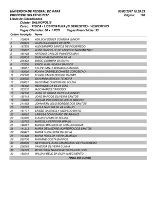 UNIVERSIDADE FEDERAL DO PARÁ
PROCESSO SELETIVO 2017
03/02/2017 10:28:23
Listão de Classificados
Ordem Inscrição Nome
SALINOPOLIS
FISICA - LICENCIATURA (2º SEMESTRE) - VESPERTINO
Cidade:
Curso:
196Página:
Vagas Ofertadas: 50 + 1 PCD Vagas Preenchidas: 33
109824 ADILSON SOUZA COIMBRA JUNIOR1
240349 ALAN RODRIGUES DE SENA2
197576 ALEXSANDRO SANTOS DE FIGUEIREDO3
128897 ALINE SANDELLE DE AZEVEDO NASCIMENTO4
189123 ANTONIO CARLOS PINHEIRO MAIA5
260835 DARLAN ALENCAR DA SILVA6
225422 DIEGO COIMBRA DA SILVA7
123336 ERICK YURI HIGASHI BARROS8
146657 FELIPE SANTA BRIGIDA QUADROS9
180620 FLAVIA GABRIELE CHAVES CONCEICAO10
212570 FLAVIO TADEU REIS DO CARMO11
205602 GIOVANNI MENDES TEIXEIRA12
259001 GLEICIANE OLIVEIRA DE SOUSA13
166402 HENRIQUE DA SILVA DIAS14
235232 IAGO RAMOS CARDOSO15
192132 JOAO DE SOUSA OLIVEIRA JUNIOR16
155119 JOAO MARCOS OLIVEIRA SANTOS17
108669 JOELMA PINHEIRO DE JESUS RIBEIRO18
211653 JOHNATAN LELIS BORGES DOS SANTOS19
108563 KAYLA NARUNA SILVA ARAUJO20
191741 LAISSE GABRIELLY AZEVEDO BRITO21
158092 LARISSA DO ROSARIO DE ARAUJO22
134605 LUCAS FARIAS DE SOUZA23
130752 MARCELA FERREIRA BRASIL24
146661 MARCIO WAGNER DE ARAUJO SOUZA25
141213 MARIA DE NAZARE MONTEIRO DOS SANTOS26
249471 MARIA LUCIA SENA DA SILVA27
101328 MARIA ROSILDA VIEIRA ALMEIDA28
260730 MARIANE COSTA BARROS29
250609 NEYVISON LUCAS DAMASCENO DE FIGUEIREDO30
236265 VANESSA OLIVEIRA CUNHA31
109723 WEBERSON NAZARENO SILVA DOS REIS32
190249 WILLIAN BELO DA SILVA NASCIMENTO33
FINAL DO CURSO
 