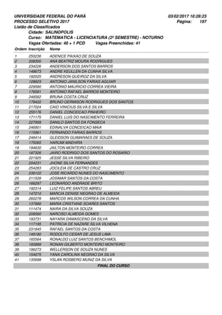 UNIVERSIDADE FEDERAL DO PARÁ
PROCESSO SELETIVO 2017
03/02/2017 10:28:23
Listão de Classificados
Ordem Inscrição Nome
SALINOPOLIS
MATEMATICA - LICENCIATURA (2º SEMESTRE) - NOTURNO
Cidade:
Curso:
197Página:
Vagas Ofertadas: 40 + 1 PCD Vagas Preenchidas: 41
250236 ADENICE PAIXAO DE SOUZA1
208300 ANA BEATRIZ MOURA RODRIGUES2
234226 ANDERSON DOS SANTOS BARROS3
148673 ANDRE KEULLEN DA CUNHA SILVA4
182025 ANDRESON QUEIROZ DA SILVA5
128623 ANTONIO JANILSON FARIAS AGUIAR6
229580 ANTONIO MAURICIO CORREA VIEIRA7
176591 ANTONIO RAFAEL BARROS MONTEIRO8
248562 BRUNA COSTA CRUZ9
179422 BRUNO GERMISON RODRIGUES DOS SANTOS10
217024 CAIO VINICIUS SILVA E SILVA11
255176 DANIEL CONCEICAO PINHEIRO12
171175 DANIEL LUIS DO NASCIMENTO FERREIRA13
227958 DANILO SANTOS DA FONSECA14
246901 EDINALVA CONCEICAO MAIA15
115961 FERNANDO FARIAS BARROS16
248414 GLEIDSON GUIMARAES DE SOUZA17
175065 HARUMI MAEHIRA18
194630 JAILTON MONTEIRO CORREA19
187326 JAIRO RODRIGO DOS SANTOS DO ROSARIO20
221925 JESSE SILVA RIBEIRO21
204231 JHONE SILVA FERNANDES22
254283 JOCILEIA DE CASTRO CRUZ23
239122 JOSE RICARDO NUNES DO NASCIMENTO24
211528 JOSIMAR SANTOS DA COSTA25
166297 LEONARDO ANDRADE BRITO26
192314 LUIZ FELIPE SANTOS ABREU27
147210 MARCIA DENISE NEGRAO DE ALMEIDA28
260278 MARCOS WILSON CORREA DA CUNHA29
137966 MARIA CRISTIANE SOARES SANTOS30
111474 NAIRA DA SILVA SOUZA31
208560 NARCISO ALMEIDA GOMES32
193731 NAYARA DAMASCENO DA SILVA33
117195 PATRICIA DE NAZARE SILVA VILHENA34
231845 RAFAEL SANTOS DA COSTA35
149180 RODOLFO CESAR DE JESUS LIMA36
165564 RONALDO LUIZ SANTOS BENCHIMOL37
183889 RONAN GILBERTO MONTEIRO MONTEIRO38
196273 WELLERSON DE SOUZA NUNES39
154675 YANA CAROLINA NEGRAO DA SILVA40
135698 YSLAN ROSBERG MUNIZ DA SILVA41
FINAL DO CURSO
 