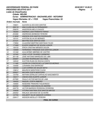 UNIVERSIDADE FEDERAL DO PARÁ
PROCESSO SELETIVO 2017
03/02/2017 10:28:21
Listão de Classificados
Ordem Inscrição Nome
BELEM
ADMINISTRACAO - BACHARELADO - NOTURNO
Cidade:
Curso:
2Página:
Vagas Ofertadas: 32 + 1 PCD Vagas Preenchidas: 33
159831 ALEXON ALVES DOS SANTOS1
259119 ANA CLARA SILVA FERNANDES2
256876 ANDERSON MELO CHAVES3
180293 ANDREA LIGIA PARENTE FARIAS4
254580 ANDRESSA BARBOSA PEREIRA5
213639 ANDSON DOS SANTOS RODRIGUES6
105191 AYRTON SILVA DE MORAES7
210121 BEATRIZ DOS SANTOS DIAS8
173694 CLAUDINO MARTINS SANTIAGO FILHO9
171828 ELIEZIO SAMPAIO DE SOUSA JUNIOR10
159103 ERICA CRISTINA MENDES SOUZA11
135669 FERNANDO TRINDADE DOS SANTOS JUNIOR12
101348 GUILHERME IMBIRIBA DE CASTRO13
167450 JOAO VITOR TAVARES CARNEIRO14
261148 JOSE ANTONIO MARQUES DE LIMA15
206097 JULIANE RODRIGUES VILA REAL16
165545 KLEITON RUAN DA ROCHA COSTA17
111485 LAURA DA CONCEICAO LUZ SANTOS MORAIS18
104066 LOHANNA DIAS BARROSO19
100444 LUIZ CORREA DE SOUZA NETO20
159812 MAURICIO MONTEIRO FLEXA21
226527 MAYARA COSTA MONTEIRO22
124769 NATHAN GERALDO CARVALHO NASCIMENTO23
184317 OSEAS DIAS DUARTE JUNIOR24
257585 PAULO VICTOR MATOS DE LIMA25
194020 RAQUEL COSTA RIBEIRO26
100665 ROSEANE PINHEIRO FIGUEIREDO27
202552 THAMIRIS VASCONCELOS AMORIM28
228779 VICTOR BARROS PEDREIRA FERREIRA29
164658 VITORIA SANTANA DOS SANTOS MATOS30
226352 WALACE AZEVEDO DE OLIVEIRA31
107705 WALBERT SILOE AMADOR CORREA32
238417 WIDISON WESLLEY PEREIRA33
FINAL DO CURSO
 