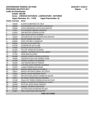 UNIVERSIDADE FEDERAL DO PARÁ
PROCESSO SELETIVO 2017
03/02/2017 10:28:21
Listão de Classificados
Ordem Inscrição Nome
BELEM
CIENCIAS NATURAIS - LICENCIATURA - NOTURNO
Cidade:
Curso:
21Página:
Vagas Ofertadas: 32 + 1 PCD Vagas Preenchidas: 32
193289 ALDAIR GUIMARAES DA CRUZ1
236829 ALECSANDER IGOR DA MATA CARVALHO2
196949 ALEXA ANDRESSA COSTA DOS SANTOS3
113541 ALEXSANDER RIBEIRO PINHEIRO4
214224 ANA BEATRIZ CORREA DUTRA5
133117 ANA LAURA COSTA TEIXEIRA6
145870 CATIUSCIA DO S W OLIVEIRA DOS SANTOS7
194780 DEIVID RAMOS DOS REIS8
229865 EDIELTON MELO VANZELER9
235360 EDIVAN CALDA MARTINS10
164795 ELDESON DA SILVA LIMA11
176262 ELINALDO SILVA CALDAS12
251363 FELLIPE VERAS DE OLIVEIRA13
140901 GABRIEL HENRIQUE MOTA DE LEMOS14
141762 IGOR DINIZ ELLERES15
200298 JAKSON JOSEPH FARIAS DA ROCHA16
149836 JENISON ELIVELTON CORREA VIANA17
247495 JESSICA GOMES CALANDRINE18
182332 LAIS REGINA MOUTA FRANCO19
201930 LARYSSA GOES PEREIRA VALENCIA20
173373 LUANA FONSECA DE SOUSA21
166144 MARCIA MARIA MESCOUTO MELO22
128241 MARCO ANTONIO CABRAL DA COSTA23
122955 MARIA LIDUINA MOREIRA PINTO24
113937 MAYURY SUELLEM DO CARMO DE SOUZA25
149613 NAYANNE VIEIRA MARVAO MORAES26
131330 PAULO DE TARSO CORREA DA SILVA FILHO27
179497 ROMULO ROGERIO FERREIRA DA COSTA28
182499 RUTH DE JESUS SENA VINAGRE29
209185 SAMUEL DE BRITO MONTEIRO30
227379 VICTOR HUGO DE MOURA PELAES31
120567 WALLYSON CRUZ DOS SANTOS32
FINAL DO CURSO
 