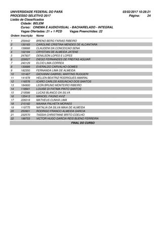 UNIVERSIDADE FEDERAL DO PARÁ
PROCESSO SELETIVO 2017
03/02/2017 10:28:21
Listão de Classificados
Ordem Inscrição Nome
BELEM
CINEMA E AUDIOVISUAL - BACHARELADO - INTEGRAL
Cidade:
Curso:
24Página:
Vagas Ofertadas: 21 + 1 PCD Vagas Preenchidas: 22
259442 BRENO BERG FARIAS RIBEIRO1
130183 CAROLINE CRISTINA MENDES DE ALCANTARA2
158666 CLAUDENI DA CONCEICAO SENA3
102194 CRYSTIAN DE ALMEIDA JATENE4
247937 DENILSON LOPES E LOPES5
229527 DIEGO FERNANDES DE FREITAS AGUIAR6
240129 ELCIO LIMA CORREA7
130689 EVERALDO CARVALHO GOMES8
182350 FERNANDA LIMA DE ALMEIDA9
101467 GIOVANNI GABRIEL MARTINS RUGGERI10
141978 HELLEN BEATRIZ RODRIGUES AMARAL11
116576 ICARO CARLOS ASSUNCAO DOS SANTOS12
184900 LEON BRUNO MONTEIRO RIBEIRO13
118941 LOUISE DI FATIMA PINTO SANTOS14
219586 LUCAS BLANCO DA SILVA15
135413 MANOEL FAGNO AVIZ16
226018 MATHEUS CUNHA LIMA17
215182 NAIANA PALHETA MORAES18
119775 NATALIA DA SILVA MAIA DE ALMEIDA19
250901 RODRIGO FRANCO ALMEIDA GARCIA20
232570 TASSIA CHRISTINNE BRITO COELHO21
199703 VICTOR HUGO GARCIA REIS BUENO FERREIRA22
FINAL DO CURSO
 