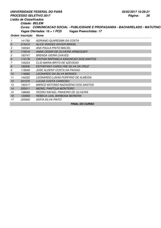 UNIVERSIDADE FEDERAL DO PARÁ
PROCESSO SELETIVO 2017
03/02/2017 10:28:21
Listão de Classificados
Ordem Inscrição Nome
BELEM
COMUNICACAO SOCIAL - PUBLICIDADE E PROPAGANDA - BACHARELADO - MATUTINO
Cidade:
Curso:
26Página:
Vagas Ofertadas: 16 + 1 PCD Vagas Preenchidas: 17
141792 ADRIANO QUARESMA DA COSTA1
215410 ALICE IRAIDES XAVIER BRASIL2
100044 ANA PAULA PINTO MACIEL3
173516 ANNA CESAR DE OLIVEIRA ARNEGGER4
183747 BRENDA VIEIRA CHAVES5
114178 CINTHIA RAPHAELA ASSUNCAO DOS SANTOS6
105224 CLIO MARIA BRITO DE AZEVEDO7
185836 ESTHEFANY CAROLYNE SILVA DA CRUZ8
118048 JOSE ALDENY COSTA DA PAIXAO9
119082 LEONARDO DA SILVA MORAES10
144222 LEONARDO LUKAS PORFIRIO DE ALMEIDA11
201570 LUCAS COSTA CARDOSO12
193317 MARCO ANTONIO NAZIAZENO DOS SANTOS13
253011 MIZAEL PANTOJA MONTEIRO14
198668 PEDRO RAFAEL PINHEIRO DE OLIVEIRA15
120859 REBECA LEAL BARBOSA MOREIRA16
205560 SOFIA SILVA PINTO17
FINAL DO CURSO
 