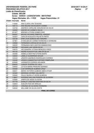 UNIVERSIDADE FEDERAL DO PARÁ
PROCESSO SELETIVO 2017
03/02/2017 10:28:21
Listão de Classificados
Ordem Inscrição Nome
BELEM
DANCA - LICENCIATURA - MATUTINO
Cidade:
Curso:
27Página:
Vagas Ofertadas: 30 + 1 PCD Vagas Preenchidas: 31
110936 ANA CLARA LIRA TEIXEIRA1
148113 ANA MILENA NAVEGANTE CARMO2
134734 ANDREIA CAROLINE ASSUNCAO DA SILVA3
125205 ANICEE DO CARMO E SILVA4
251627 BRENDA VITORIA GOMES DIAS5
246087 BRUNO RICHARD PIMENTEL ARAGAO6
150327 CARLOS AUGUSTO PALHETA PINTO7
122126 ERIK LAUA GONCALVES TENORO8
187961 EYDIELMA DO CARMO FERREIRA E FERREIRA9
105958 FERNANDA CARVALHO DA SILVA10
196535 FERNANDA INES SANTOS DAMASCENO11
225769 GIOVANA LAIS VIEIRA SILVA12
109570 HELISANDRA VITORIA MENEZES PIRES13
184100 INGRID AUGUSTA DE LIMA DA SILVA14
183306 ISABELLA BEATRIZ OTERO BISPO15
102645 JAMILLE GUIMARAES SOUZA16
145433 JENIFER ANDREZA RODRIGUES CORREA17
130432 JESSICA SAMANTHA FURTADO PAMPLONA18
220606 JHENNIFER CORREA HOLANDA19
226633 JUNIOR TEIXEIRA DO VALE20
158944 LETICIA MARIA PINHEIRO SERRAO21
104450 LUIZ HENRIQUE ALMEIDA CRUZ22
188331 MARIA VICTORIA ALMEIDA ABEN ATHAR23
120483 MARIANA CAYRES VALLINOTO24
102640 PAULO MURILLO VIEIRA ALMEIDA25
118647 RODRIGO WILLIAN PEREIRA DE OLIVEIRA26
125956 SAMYA DE ASSIS OLIVEIRA27
197778 SHIRLEY CRISTINA MARTINS DA SILVA28
140843 SUELEN FEIO DE ARAUJO29
167218 VIRGINIA DE OLIVEIRA FERREIRA30
149545 WILLIAME DA SILVA COSTA31
FINAL DO CURSO
 