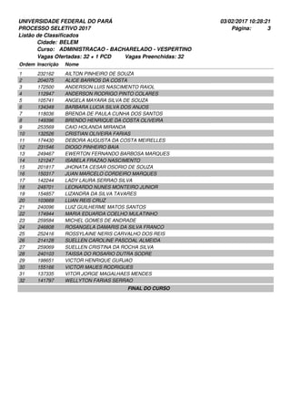 UNIVERSIDADE FEDERAL DO PARÁ
PROCESSO SELETIVO 2017
03/02/2017 10:28:21
Listão de Classificados
Ordem Inscrição Nome
BELEM
ADMINISTRACAO - BACHARELADO - VESPERTINO
Cidade:
Curso:
3Página:
Vagas Ofertadas: 32 + 1 PCD Vagas Preenchidas: 32
232162 AILTON PINHEIRO DE SOUZA1
204075 ALICE BARROS DA COSTA2
172500 ANDERSON LUIS NASCIMENTO RAIOL3
112947 ANDERSON RODRIGO PINTO COLARES4
105741 ANGELA MAYARA SILVA DE SOUZA5
134349 BARBARA LUCIA SILVA DOS ANJOS6
118036 BRENDA DE PAULA CUNHA DOS SANTOS7
149396 BRENDO HENRIQUE DA COSTA OLIVEIRA8
253569 CAIO HOLANDA MIRANDA9
132526 CRISTIAN OLIVEIRA FARIAS10
174430 DEBORA AUGUSTA DA COSTA MEIRELLES11
231546 DIOGO PINHEIRO BAIA12
249467 EWERTON FERNANDO BARBOSA MARQUES13
121247 ISABELA FRAZAO NASCIMENTO14
201817 JHONATA CESAR OSORIO DE SOUZA15
150317 JUAN MARCELO CORDEIRO MARQUES16
142244 LADY LAURA SERRAO SILVA17
248701 LEONARDO NUNES MONTEIRO JUNIOR18
154857 LIZANDRA DA SILVA TAVARES19
103669 LUAN REIS CRUZ20
240096 LUIZ GUILHERME MATOS SANTOS21
174944 MARIA EDUARDA COELHO MULATINHO22
259584 MICHEL GOMES DE ANDRADE23
246808 ROSANGELA DAMARIS DA SILVA FRANCO24
252416 ROSSYLAINE NERIS CARVALHO DOS REIS25
214128 SUELLEN CAROLINE PASCOAL ALMEIDA26
259069 SUELLEN CRISTINA DA ROCHA SILVA27
240103 TAISSA DO ROSARIO DUTRA SODRE28
198651 VICTOR HENRIQUE GURJAO29
155166 VICTOR MAUES RODRIGUES30
137335 VITOR JORGE MAGALHAES MENDES31
141797 WELLYTON FARIAS SERRAO32
FINAL DO CURSO
 