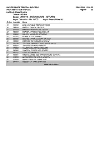 UNIVERSIDADE FEDERAL DO PARÁ
PROCESSO SELETIVO 2017
03/02/2017 10:28:22
Listão de Classificados
Ordem Inscrição Nome
BELEM
DIREITO - BACHARELADO - NOTURNO
Cidade:
Curso:
30Página:
Vagas Ofertadas: 64 + 1 PCD Vagas Preenchidas: 65
160206 LUIZ HENRIQUE ABENSUR VIEIRA49
249089 MATEUS GARCIA DA CRUZ50
215059 MATHEUS RODRIGUES DE LIMA51
139800 MONICA MARIA RAYOL DA SILVA52
254338 NAYARA MARQUES AZEVEDO53
127062 OZANA SOUZA MORAIS54
235605 RACHEL MARIA ALENCAR DA SILVA55
138586 RODRIGO SILVA MARGALHO VAZ56
250780 TALLISSA YASMIN CONCEICAO DA SILVA57
158504 THIAGO CARVALHO PEREIRA58
174880 VANDERSON CORREA TOLOZA59
245906 VANESSA GONCALVES BENTES60
167027 VANIA VIANA PINTO61
126891 VITOR GABRIEL DOS SANTOS PINTO OLIVEIRA62
115228 WANDERSON DE JESUS MOREIRA63
128609 WANESSA DA SILVA POCIANO64
247907 WESLEY DA GAMA SANCHES65
FINAL DO CURSO
 
