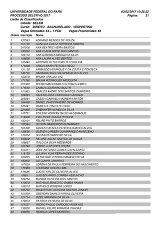 UNIVERSIDADE FEDERAL DO PARÁ
PROCESSO SELETIVO 2017
03/02/2017 10:28:22
Listão de Classificados
Ordem Inscrição Nome
BELEM
DIREITO - BACHARELADO - VESPERTINO
Cidade:
Curso:
31Página:
Vagas Ofertadas: 64 + 1 PCD Vagas Preenchidas: 65
137543 ADRIANO MENDES DE SOUZA1
151146 ALINA DA COSTA FERREIRA RIBEIRO2
247006 ANA BEATRIZ VIEIRA BASTOS3
180262 ANA FLAVIA BRITO DOS SANTOS4
109118 ANA GABRIELA MESQUITA SILVA5
109656 ANA LAURA ALVES BENTES6
103448 ANTONIO KETHER MELO FERREIRA7
174098 ARICIA NAIRA FEITOSA REGO8
131138 ARMANDO HENRIQUE F DA COSTA E FONSECA9
146776 BARBARA WALERIA GONCALVES ALVES10
103579 BRUNA ARAUJO VAZ11
171760 BRUNA RODRIGUES MESQUITA12
231963 BRUNO MARCONDES SERRAO GOMES13
174640 CAMILA LOURINHO BOUTH14
101965 CARLOS ANDRE DOS SANTOS CARNEIRO15
184895 CARLOS JOSE RODRIGUES ARAUJO16
206964 CASSIA GABRIELA MOREIRA MATOS17
164469 DANIEL DIAS PINHEIRO DE MORAES18
125841 DANIELLE PINTO PETROLI19
224866 DHENNIFER NUNES DA SILVA20
147721 EDILENE ADRYAN DA SILVA GEMAQUE21
114528 EVELYN DE SOUSA PEREIRA22
192404 FELIPE PINTO BARROS23
182344 GILSON BARREIROS GUIMARAES24
105490 GISELA RAFAELA PEREIRA SOARES ALVES25
139635 GLENDA LARISSA GUIMARAES DAMASCENO26
126054 GUSTAVO CARDOSO SILVA27
150632 HELANE AGLAE SANTOS DE SOUZA28
188657 ITALO DA SILVA MEDEIROS29
187748 JORGE LUIZ GOES COSTA30
150311 JOSE ANTONIO GOMES CAVALCANTE31
119155 JULIANA YUMI FERNANDES SOZINHO32
126205 KATHERINE VITORIA DAMASIO SILVA33
180902 LIS CUNHA LAMARAO34
167839 LORENA DE PAULA FERREIRA DO NASCIMENTO35
170988 LOURIANE SOUZA LIMA36
144686 LUCAS YAN DE OLIVEIRA ALVES37
106811 LUIS EDUARDO CORREA ASSUNCAO38
104254 MARINA OLIVEIRA DOS SANTOS39
110675 MATHEUS BENEDITO SABBA HANNA40
108510 MATHEUS MOREIRA LOPES41
105730 MOACYR DE OLIVEIRA SANTOS JUNIOR42
101999 OBERDAN DANILO FARIAS OLIVEIRA43
121714 OZIEL MIRANDA DA SILVA44
179973 PATRICK PEREIRA DE DEUS45
151537 PEDRO PAULO CARDOSO ASSAYAG46
136050 RAFAEL FELIPE MIRANDA CHAGAS47
238055 REBECA LOPES MOREIRA48
 