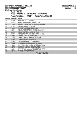 UNIVERSIDADE FEDERAL DO PARÁ
PROCESSO SELETIVO 2017
03/02/2017 10:28:22
Listão de Classificados
Ordem Inscrição Nome
BELEM
DIREITO - BACHARELADO - VESPERTINO
Cidade:
Curso:
32Página:
Vagas Ofertadas: 64 + 1 PCD Vagas Preenchidas: 65
103589 ROSSELLA ODDENINO49
161791 RUAN MAGALHAES RODRIGUES50
173616 SABINA DHEMYLLE NASCIMENTO SILVA51
105037 SARAH MORHY PEREIRA52
178265 TASSIA DOS SANTOS CALDAS53
153061 TELEMACO PEREIRA DA SILVA JUNIOR54
224175 TELMA PEREIRA LOBATO FILHA55
207551 TERESA GIOVANNA DO CARMO ALVES56
119845 THAINA LOBATO DE SOUZA57
113034 THAIS LOHANA DIAS DE OLIVEIRA58
192338 THALES BRANDAO RIBEIRO59
101439 THIAGO AMARAL COSTA SAVINO60
251464 THIAGO ARIEL MACHADO BATISTA61
116615 VICTORIA ABIA DOS SANTOS LOURINHO62
192723 VINICIUS MATEUS DOS SANTOS63
106091 WEVERTON LEONAN DA COSTA SARAIVA64
160152 YANEC LINO GERALDO65
FINAL DO CURSO
 