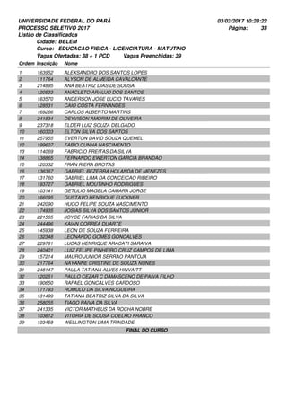 UNIVERSIDADE FEDERAL DO PARÁ
PROCESSO SELETIVO 2017
03/02/2017 10:28:22
Listão de Classificados
Ordem Inscrição Nome
BELEM
EDUCACAO FISICA - LICENCIATURA - MATUTINO
Cidade:
Curso:
33Página:
Vagas Ofertadas: 38 + 1 PCD Vagas Preenchidas: 39
163952 ALEXSANDRO DOS SANTOS LOPES1
111764 ALYSON DE ALMEIDA CAVALCANTE2
214895 ANA BEATRIZ DIAS DE SOUSA3
120533 ANACLETO ARAUJO DOS SANTOS4
163570 ANDERSON JOSE LUCIO TAVARES5
128531 CAIO COSTA FERNANDES6
169266 CARLOS ALBERTO MARTINS7
241834 DEYVISON AMORIM DE OLIVEIRA8
237318 ELDER LUIZ SOUZA DELGADO9
160303 ELTON SILVA DOS SANTOS10
257955 EVERTON DAVID SOUZA QUEMEL11
199607 FABIO CUNHA NASCIMENTO12
114069 FABRICIO FREITAS DA SILVA13
138865 FERNANDO EWERTON GARCIA BRANDAO14
120332 FRAN RIERA BROTAS15
136367 GABRIEL BEZERRA HOLANDA DE MENEZES16
131760 GABRIEL LIMA DA CONCEICAO RIBEIRO17
193727 GABRIEL MOUTINHO RODRIGUES18
103141 GETULIO MAGELA CAMARA JORGE19
166095 GUSTAVO HENRIQUE FUCKNER20
242090 HUGO FELIPE SOUZA NASCIMENTO21
174935 JOSIAS SILVA DOS SANTOS JUNIOR22
221565 JOYCE FARIAS DA SILVA23
244496 KAIAN CORREA DUARTE24
145938 LEON DE SOUZA FERREIRA25
132348 LEONARDO GOMES GONCALVES26
229781 LUCAS HENRIQUE ARACATI SARAIVA27
240401 LUIZ FELIPE PINHEIRO CRUZ CAMPOS DE LIMA28
157214 MAURO JUNIOR SERRAO PANTOJA29
217764 NAYANNE CRISTINE DE SOUZA NUNES30
248147 PAULA TATIANA ALVES HINVAITT31
120251 PAULO CEZAR C DAMASCENO DE PAIVA FILHO32
190650 RAFAEL GONCALVES CARDOSO33
171793 ROMULO DA SILVA NOGUEIRA34
131499 TATIANA BEATRIZ SILVA DA SILVA35
258055 TIAGO PAIVA DA SILVA36
241335 VICTOR MATHEUS DA ROCHA NOBRE37
103612 VITORIA DE SOUSA COELHO FRANCO38
103458 WELLINGTON LIMA TRINDADE39
FINAL DO CURSO
 