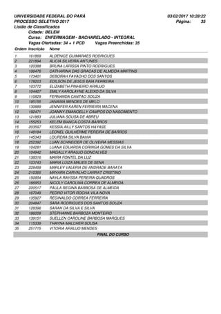 UNIVERSIDADE FEDERAL DO PARÁ
PROCESSO SELETIVO 2017
03/02/2017 10:28:22
Listão de Classificados
Ordem Inscrição Nome
BELEM
ENFERMAGEM - BACHARELADO - INTEGRAL
Cidade:
Curso:
35Página:
Vagas Ofertadas: 34 + 1 PCD Vagas Preenchidas: 35
161869 ALDENICE GUIMARAES RODRIGUES1
221894 ALICIA SILVEIRA ANTUNES2
120388 BRUNA LARISSA PINTO RODRIGUES3
106476 CATHARINA DAS GRACAS DE ALMEIDA MARTINS4
173401 DEBORAH FAVACHO DOS SANTOS5
178203 EDILSON DE JESUS BAIA FERREIRA6
103772 ELIZABETH PINHEIRO ARAUJO7
104407 EMILY KAROLAYNE ALEIXO DA SILVA8
110829 FERNANDA CANTAO SOUZA9
195155 JANAINA MENDES DE MELO10
130889 JENNIFER KAREN FERREIRA MACENA11
192471 JOANNY EMANOELLY CAMPOS DO NASCIMENTO12
121883 JULIANA SOUSA DE ABREU13
155253 KELEM BIANCA COSTA BARROS14
203597 KESSIA AILLY SANTOS HAYASE15
148184 LEONEL GUILHERME PEREIRA DE BARROS16
145343 LOURENA SILVA BAHIA17
252392 LUAN SCHNEIDER DE OLIVEIRA MESSIAS18
104281 LUANA EDUARDA CORINGA GOMES DA SILVA19
104942 MAGALLY ARAUJO GONCALVES20
138316 MAIRA FONTEL DA LUZ21
103743 MARIA LUIZA MAUES DE SENA22
228499 MARLEY VALERIA DE ANDRADE BARATA23
210355 MAYARA CARVALHO LARRAT CRISTINO24
150954 NAYLA RAYSSA PEREIRA QUADROS25
166953 NICOLY CAROLINA CORREA DE ALMEIDA26
220517 PAULA REGINA BARBOSA DE ALMEIDA27
167049 PEDRO VITOR ROCHA VILA NOVA28
135927 REGINALDO CORREA FERREIRA29
204847 SARA RODRIGUES DOS SANTOS SOUZA30
128396 SARAH DA SILVA E SILVA31
186009 STEPHANNE BARBOZA MONTEIRO32
139151 SUELLEN CAROLINE BARBOSA MARQUES33
115339 THAYNA MALCHER SOUSA34
251715 VITORIA ARAUJO MENDES35
FINAL DO CURSO
 
