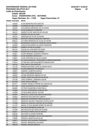 UNIVERSIDADE FEDERAL DO PARÁ
PROCESSO SELETIVO 2017
03/02/2017 10:28:22
Listão de Classificados
Ordem Inscrição Nome
BELEM
ENGENHARIA CIVIL - NOTURNO
Cidade:
Curso:
39Página:
Vagas Ofertadas: 56 + 1 PCD Vagas Preenchidas: 57
153582 ALAN MOREIRA DOS SANTOS1
198566 ALDEMIR DE MELO SOTERO2
180425 ALEJANDRO MENEZES DE OLIVEIRA3
167753 ALINE BARBOSA FERREIRA4
184512 ANDRE FELIPE SANTOS DE SOUZA5
121587 ANDREY DA SILVA LEAO6
160216 ANSELMO SILVA DE OLIVEIRA7
181362 ARTHUR VINICIUS MACEDO FREITAS8
256012 AUTOMA WINDSON SILVA DE OLIVEIRA9
117224 BERNARDO AUGUSTO CAMPINA SANTA ROSA10
162250 CARLOS EDUARDO OLIVEIRA PINHEIRO11
251981 DIRNEY DA SILVA CUNHA12
248104 DOUGLAS LUAN BASTOS ROSA13
107362 EDSON SILVA SOUSA JUNIOR14
124051 ELDER MANOEL SOARES FONSECA15
175561 ELIAS SOARES CARVALHO16
100907 ELIZA CRISTINA DA SILVA CUNHA17
112695 ELLISON EMANUEL FERNANDES CAMARA MARTINS18
174914 ELTON WILLIAM NASCIMENTO MAGALHAES19
128743 ERIC MAYK LIRA SANTOS20
101125 ERNANI ANTONIO LARA OLIVEIRA NETO21
138030 FILIPE GEMAQUE DE ARAUJO22
103697 GABRIEL ALMEIDA GARCIA23
195853 IAN LUCAS SENA DA SILVA24
160953 JAYME MOREIRA RIBEIRO FILHO25
133778 JESSE JONATAS SANTOS DA SILVA26
143196 JOAO GABRIEL LEMANSKI SALIM27
247756 JOAO PAULO MIGUEL28
257571 JOHNNY KENELD FREIRE DE CARVALHO29
241136 JUAN ALESSON SILVA DE ALMEIDA30
248685 KETRIN PALMERIM ATAIDE MELO31
104260 LETICIA FERNANDES GONCALVES32
147866 LETICIA MINA ODATE VICTOR33
245654 MARCELO JOSE DOS SANTOS MACEDO34
100622 MARCOS DOS SANTOS LOBATO35
137236 MARCOS EURIPEDES PANTOJA SILVA36
101314 MARCOS VALDECY MACEDO COSTA LEITE37
115238 MARCUS VINICIUS CASTRO DE OLIVEIRA38
141475 MARIA LETICIA BONNETERRE DE MATOS39
154371 MATHEUS BARBOSA PADILHA40
151595 MATHEUS DA SILVEIRA DE SOUSA41
196321 MATHEUS PAMPLONA DE MATOS42
239236 MAYCON OLIVEIRA PEREIRA43
134789 MICHAEL KENNEDY SILVA DOS SANTOS44
178590 PRISCILA SANTOS DA SILVA45
160831 RAFAEL ACATAUASSU FERREIRA46
239015 RAFAEL MANSANO HOLANDA47
188478 RAFAEL SOUZA ARAUJO48
 