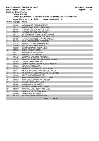 UNIVERSIDADE FEDERAL DO PARÁ
PROCESSO SELETIVO 2017
03/02/2017 10:28:22
Listão de Classificados
Ordem Inscrição Nome
BELEM
ENGENHARIA DA COMPUTACAO (2º SEMESTRE) - VESPERTINO
Cidade:
Curso:
41Página:
Vagas Ofertadas: 32 + 1 PCD Vagas Preenchidas: 32
100546 ALECSANDER FARIAS FURTADO1
216115 ANDRE JONEL RAMOS BARBOSA2
241059 ANDREY LUIZ ANTUNES DE SOUZA3
151969 ANGELO RICARDO DOS ANJOS4
191817 ANTONIO CARLOS DIAS ALVES JUNIOR5
137009 ARIENILCE SACRAMENTO GONCALVES6
209420 ARTHUR HENRIQUE MARTINS DA SILVA7
191649 CAIO VINICIUS DA SILVA PIEDADE8
200124 DANILO DOS SANTOS FERREIRA9
205696 DIEGO DANTAS FIGUEIREDO10
198292 EDUARDO DAVID COSTA MELO11
227606 FABIO TEIXEIRA BRAGA12
148212 FELIPE BENTES DE SALES13
170534 FERNANDA DIAS PACHECO14
147182 GUSTAVO MACHADO FONTENELE15
179216 GUSTAVO MAGALHAES GOMES DE SOUZA16
247268 JARDIEL DA SILVA MOURA17
100935 JEANDERSON MALONNY BORGES PEREIRA18
202639 JEREMIAS LIMA ABREU19
120109 LUANE DE CASSIA LEAL DAS CHAGAS20
256947 MARCO ANTONIO MARQUES DOS SANTOS21
144913 MARIO ANTONIO DE ALENCAR COELHO SOUZA22
101830 MATEUS DO CARMO MATOS23
181588 MURILO SERGIO CARDOSO DO CARMO24
229052 PAULO VICTOR PEREIRA DA SILVA25
141606 RAFAEL HERENIO FRANCO26
241806 RENAN DA SILVA TORRES27
257768 RENAN ROSSI MONTEIRO LOBATO28
242207 RODRIGO URIEL COSTA FURTADO29
172042 THIAGO JOSE DA SILVA SILVA30
193500 TOM CARRALAS JINKINGS31
185468 VINICIUS CERQUEIRA BARROS32
FINAL DO CURSO
 