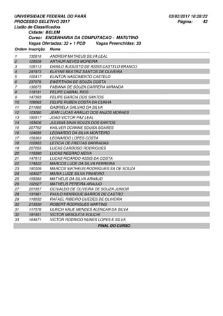 UNIVERSIDADE FEDERAL DO PARÁ
PROCESSO SELETIVO 2017
03/02/2017 10:28:22
Listão de Classificados
Ordem Inscrição Nome
BELEM
ENGENHARIA DA COMPUTACAO - MATUTINO
Cidade:
Curso:
42Página:
Vagas Ofertadas: 32 + 1 PCD Vagas Preenchidas: 33
132616 ANDREW MATHEUS SILVA LEAL1
128528 ARTHUR NEVES MOREIRA2
106113 DANILO AUGUSTO DE ASSIS CASTELO BRANCO3
241973 ELAYNE BEATRIZ SANTOS DE OLIVEIRA4
100417 ELINTON NASCIMENTO CASTELO5
237076 EWERTHON DE SOUZA COSTA6
136675 FABIANA DE SOUZA CARRERA MIRANDA7
118191 FELIPE CABRAL REIS8
147393 FELIPE GARCIA DOS SANTOS9
108063 FELIPE RUBEN COSTA DA CUNHA10
211860 GABRIELA GALVAO DA SILVA11
103080 JEAN LUCAS ARAUJO DOS ANJOS MORAES12
190517 JOAO VICTOR PAZ LEAL13
193626 JULIANA SINAI SOUZA DOS SANTOS14
207762 KHILVER DOANNE SOUSA SOARES15
104695 LEONARDO DA SILVA MONTEIRO16
156363 LEONARDO LOPES COSTA17
100955 LETICIA DE FREITAS BARRADAS18
207055 LUCAS CARDOSO RODRIGUES19
119390 LUCAS NEGRAO NEIVA20
147815 LUCAS RICARDO ASSIS DA COSTA21
174622 MARCOS LUDE DA SILVA FERREIRA22
190309 MARCOS MATHEUS RODRIGUES SA DE SOUZA23
164027 MARIA LUIZE SILVA PINHEIRO24
159383 MATHEUS DA SILVA ARNAUD25
102627 MATHEUS PEREIRA ARAUJO26
201857 OCIVALDO DE OLIVEIRA DE SOUZA JUNIOR27
131961 PAULO HENRIQUE BARROS DE CASTRO28
118032 RAFAEL RIBEIRO GUEDES DE OLIVEIRA29
213530 ROBERT RODRIGUES MARTINS30
117576 ULRICH KAUE MENDES ALENCAR DA SILVA31
191931 VICTOR MESQUITA EGUCHI32
164671 VICTOR RODRIGO NUNES LOPES E SILVA33
FINAL DO CURSO
 