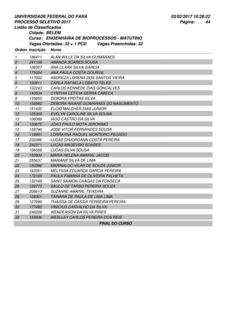 UNIVERSIDADE FEDERAL DO PARÁ
PROCESSO SELETIVO 2017
03/02/2017 10:28:22
Listão de Classificados
Ordem Inscrição Nome
BELEM
ENGENHARIA DE BIOPROCESSOS - MATUTINO
Cidade:
Curso:
44Página:
Vagas Ofertadas: 32 + 1 PCD Vagas Preenchidas: 32
186411 ALAN WILLE DA SILVA GUIMARAES1
241109 AMANDA SOARES SOUSA2
106357 ANA CLARA SILVA GARCIA3
175054 ANA PAULA COSTA GOURVIL4
117002 ANDREZA LORENA DOS SANTOS VIEIRA5
100811 CARLA RAFAELA LOBATO TELES6
102243 CARLOS KENNEDE DIAS GONCALVES7
140534 CYNTHIA LETICIA SERRA CABECA8
135650 DEBORA FREITAS SILVA9
158982 DEBORA RAIANE GUIMARAES DO NASCIMENTO10
151432 ELCIO MALCHER DIAS JUNIOR11
125309 EVELYN CAROLINE SILVA SOUSA12
106068 IAGO CASTRO DA SILVA13
130675 JOAO PAULO MOTA JERONIMO14
159740 JOSE VITOR FERNANDES SOUSA15
119991 LORRAYNA RAQUEL MONTEIRO PEGADO16
232386 LUCAS DHJORDANN COSTA PEREIRA17
242311 LUCAS MAGEVSKI SOARES18
106058 LUCAS SILVA SOUSA19
150934 MARIA HELENA AMARAL JACOB20
255637 MARIANE SILVA DE LIMA21
150396 MARINALDO VILAR DE SOUZA JUNIOR22
162051 MELYSSA EDUARDA GARCIA PEREIRA23
172169 PAULA FABIANA DE OLIVEIRA PALHETA24
132168 SAINT SAIMON CHAGAS DA FONSECA25
120773 SAULO DE TARSO PEREIRA SOUZA26
206613 SUZANNE AMARAL TEIXEIRA27
128301 TAINARA DE PAULA DE LIMA LIMA28
127699 THAISSA DE CASSIA FERREIRA PEREIRA29
177492 VINICIUS CARVALHO DA SILVA30
246226 WENDERSON DA SILVA PIRES31
155836 WESLLEY CARLOS PEREIRA DOS REIS32
FINAL DO CURSO
 