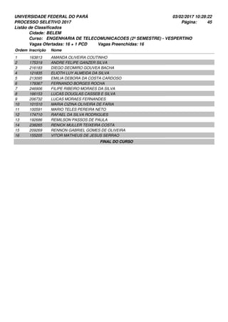 UNIVERSIDADE FEDERAL DO PARÁ
PROCESSO SELETIVO 2017
03/02/2017 10:28:22
Listão de Classificados
Ordem Inscrição Nome
BELEM
ENGENHARIA DE TELECOMUNICACOES (2º SEMESTRE) - VESPERTINO
Cidade:
Curso:
45Página:
Vagas Ofertadas: 16 + 1 PCD Vagas Preenchidas: 16
163813 AMANDA OLIVEIRA COUTINHO1
175319 ANDRE FELIPE GANZER SILVA2
216183 DIEGO DEOMIRO GOUVEA BACHA3
121835 ELIOTH LUY ALMEIDA DA SILVA4
213095 EMILIA DEBORA DA COSTA CARDOSO5
179367 FERNANDO BORGES ROCHA6
246906 FILIPE RIBEIRO MORAES DA SILVA7
166153 LUCAS DOUGLAS CASSEB E SILVA8
206732 LUCAS MORAES FERNANDES9
101510 MARIA CIZINA OLIVEIRA DE FARIA10
100591 MARIO TELES PEREIRA NETO11
174710 RAFAEL DA SILVA RODRIGUES12
192686 REMILSON PASSOS DE PAULA13
238265 RENICK MULLER TEIXEIRA COSTA14
209269 RENNON GABRIEL GOMES DE OLIVEIRA15
155205 VITOR MATHEUS DE JESUS SERRAO16
FINAL DO CURSO
 