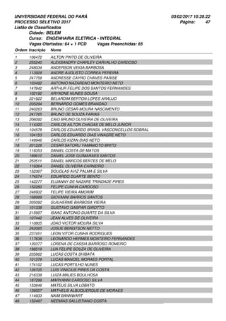 UNIVERSIDADE FEDERAL DO PARÁ
PROCESSO SELETIVO 2017
03/02/2017 10:28:22
Listão de Classificados
Ordem Inscrição Nome
BELEM
ENGENHARIA ELETRICA - INTEGRAL
Cidade:
Curso:
47Página:
Vagas Ofertadas: 64 + 1 PCD Vagas Preenchidas: 65
106472 AILTON PINTO DE OLIVEIRA1
255240 ALEXSANDRY CHARLEY CARVALHO CARDOSO2
248034 ANDERSON VEIGA BARBOSA3
113928 ANDRE AUGUSTO CORREA PEREIRA4
247758 ANDRESSE CAYRO CHAVES PARISE5
103492 ANTONIO NAZARENO MONTEIRO NETO6
147842 ARTHUR FELIPE DOS SANTOS FERNANDES7
102192 ARYADNE NUNES SOUSA8
221922 BELARDIM BERTON LOPES ARAUJO9
205294 BERNARDO GOMES BRANDAO10
240263 BRUNO CESAR MOURA NASCIMENTO11
247765 BRUNO DE SOUZA FARIAS12
206092 CAIO BRUNO OLIVEIRA DE OLIVEIRA13
114320 CARLOS AILTON CHAGAS DE MELO JUNIOR14
104578 CARLOS EDUARDO BRASIL VASCONCELLOS SOBRAL15
104153 CARLOS EDUARDO DIAS VINAGRE NETO16
149946 CARLOS KIZAN DIAS NETO17
201228 CESAR SATORU YAMAMOTO BRITO18
119353 DANIEL COSTA DE MATOS19
189610 DANIEL JOSE GUIMARAES SANTOS20
253511 DANIEL MARCOS BENTES DE MELO21
119364 DANIEL OLIVEIRA CARNEIRO22
152367 DOUGLAS AVIZ PALMA E SILVA23
174574 EDUARDO DUARTE BENTO24
142277 ELUANNY DE NAZARE TRINDADE PIRES25
152280 FELIPE CUNHA CARDOSO26
246902 FELIPE VIEIRA AMORIM27
168989 GIOVANNI BARROS SANTOS28
205092 GUILHERME BARBOSA VIEIRA29
101338 GUSTAVO GASPAR GIROTTO30
215997 ISAAC ANTONIO DUARTE DA SILVA31
107442 JEAN ALVES DE OLIVEIRA32
110805 JOAO VICTOR MOURA SILVA33
242065 JOSUE BENGTSON NETTO34
237451 LEON VITOR CUNHA RODRIGUES35
117638 LEONARDO HERMES MONTEIRO FERNANDES36
120377 LORENA DE CASSIA BARROSO ROMEIRO37
198519 LUA FELIPE SOUZA DE OLIVEIRA38
235862 LUCAS COSTA SHIBATA39
101378 LUCAS MANOEL MORAES PORTAL40
174102 LUCAS PORTILHO NUNES41
126705 LUIS VINICIUS PIRES DA COSTA42
216338 LUIZA MAUES BOULHOSA43
187299 MARYANNI CARDOSO SILVA44
153846 MATEUS SILVA LOBATO45
139557 MATHEUS ALBUQUERQUE DE MORAES46
114933 NAIM BANNWART47
152497 NEEMIAS SALUSTIANO COSTA48
 