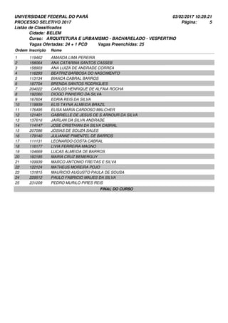 UNIVERSIDADE FEDERAL DO PARÁ
PROCESSO SELETIVO 2017
03/02/2017 10:28:21
Listão de Classificados
Ordem Inscrição Nome
BELEM
ARQUITETURA E URBANISMO - BACHARELADO - VESPERTINO
Cidade:
Curso:
5Página:
Vagas Ofertadas: 24 + 1 PCD Vagas Preenchidas: 25
119462 AMANDA LIMA PEREIRA1
158064 ANA CATARINA SANTOS CASSEB2
158903 ANA LUIZA DE ANDRADE CORREA3
116293 BEATRIZ BARBOSA DO NASCIMENTO4
113134 BIANCA CABRAL BARROS5
187704 BRENDA SANTOS RODRIGUES6
204022 CARLOS HENRIQUE DE ALFAIA ROCHA7
192060 DIOGO PINHEIRO DA SILVA8
167604 EDRIA REIS DA SILVA9
119939 ELIS TAYNA ALMEIDA BRAZIL10
176495 ELISA MARIA CARDOSO MALCHER11
121401 GABRIELLE DE JESUS DE S ARNOUR DA SILVA12
137616 JAIRLAN DA SILVA ANDRADE13
114147 JOSE CRISTHIAN DA SILVA CABRAL14
207086 JOSIAS DE SOUZA SALES15
179140 JULIANNE PIMENTEL DE BARROS16
111131 LEONARDO COSTA CABRAL17
116177 LIVIA FERREIRA MAGNO18
104669 LUCAS ALMEIDA DE BARROS19
160185 MAIRA CRUZ BEMERGUY20
109939 MARCO ANTONIO FREITAS E SILVA21
122124 MATHEUS MOREIRA POJO22
131815 MAURICIO AUGUSTO PAULA DE SOUSA23
229512 PAULO FABRICIO MAUES DA SILVA24
231209 PEDRO MURILO PIRES REIS25
FINAL DO CURSO
 