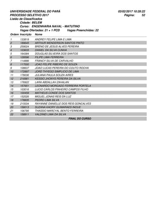 UNIVERSIDADE FEDERAL DO PARÁ
PROCESSO SELETIVO 2017
03/02/2017 10:28:22
Listão de Classificados
Ordem Inscrição Nome
BELEM
ENGENHARIA NAVAL - MATUTINO
Cidade:
Curso:
52Página:
Vagas Ofertadas: 21 + 1 PCD Vagas Preenchidas: 22
133819 ANDREY FELIPE LIMA E LIMA1
189645 ARTHUR WENDERSON SANTOS PINTO2
259024 BRENO DE JESUS ALVES PEREIRA3
103633 DANIEL DA SILVA CUNHA4
164384 DOUGLAS SILVEIRA DOS SANTOS5
128596 FILIPE LIMA FERREIRA6
114886 FRANCY SILVA DE CARVALHO7
117000 JOAO FELIPE RIBEIRO DE SOUZA8
108637 JOAO LUCAS PEREIRA DO COUTO ROCHA9
172897 JORD THYEGO SIMPLICIO DE LIMA10
178036 JULIANA PAULA SOUZA AIRES11
216981 KESSIO JHONYS PEREIRA DA SILVA12
176922 LARA ABDALLAH ZAHALAN13
157651 LEONARDO MORGADO FERREIRA PORTELA14
103016 LUCIO CARLOS PINHEIRO CAMPOS FILHO15
100459 MATHEUS CONDE DOS SANTOS16
152026 MIGUEL JONAS REIS DA LUZ17
178835 PEDRO LIMA SILVA18
215034 RAYANNE DANIELLE DOS REIS GONCALVES19
158013 SUZANA KAORY GUIMARAES INOUE20
106795 THASSIO MARCYAL BENTO FERREIRA21
158911 VALDINEI LIMA DA SILVA22
FINAL DO CURSO
 