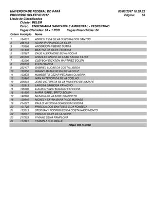 UNIVERSIDADE FEDERAL DO PARÁ
PROCESSO SELETIVO 2017
03/02/2017 10:28:22
Listão de Classificados
Ordem Inscrição Nome
BELEM
ENGENHARIA SANITARIA E AMBIENTAL - VESPERTINO
Cidade:
Curso:
55Página:
Vagas Ofertadas: 24 + 1 PCD Vagas Preenchidas: 24
104601 ADRIELLE DA SILVA OLIVEIRA DOS SANTOS1
255118 ALANA PARANHOS DA SILVA2
172686 ANDERSON RIBEIRO DUTRA3
101436 BEATRIZ DA SILVA TEIXEIRA4
157867 CAUE ALEXANDRE SILVA ROCHA5
231605 CHARLES ANDRE DE LEAO FARIAS FILHO6
153296 CLEYSON DICKSON MARTINEZ SOLON7
226238 ELEN FRANCA8
252177 GABRIEL LUCAS DA COSTA LISBOA9
138350 GIANNY MATHEUS DA SILVA CRUZ10
103575 HUMBERTO CEZAR PECANHA OLIVEIRA11
130960 IVAN ANTENOR DA SILVA COELHO12
225645 JOAO VICTOR DA SILVA PINHEIRO DE NAZARE13
150313 LARISSA BARBOSA FAVACHO14
195596 LUCAS OTAVIO MACEDO FERREIRA15
161620 MARIA ISABEL BRITO SOUSA16
142386 NATALIA SILVA ABREU BARRETO17
129940 NICKELY TAYNA BARATA DE MORAES18
214227 PAULO VITOR DA CONCEICAO COSTA19
101725 PRISCILA DOS SANTOS S C DA FONSECA20
133213 STEPHANY RODRIGUES DA COSTA NASCIMENTO21
180567 VINICIUS SILVA DE OLIVEIRA22
217523 VIVIANE SENA PAMPLONA23
177861 YASMIN ATTIE DIELLE24
FINAL DO CURSO
 