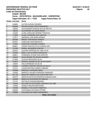 UNIVERSIDADE FEDERAL DO PARÁ
PROCESSO SELETIVO 2017
03/02/2017 10:28:22
Listão de Classificados
Ordem Inscrição Nome
BELEM
ESTATISTICA - BACHARELADO - VESPERTINO
Cidade:
Curso:
56Página:
Vagas Ofertadas: 32 + 1 PCD Vagas Preenchidas: 32
239858 AILTON GURJAO SEABRA1
242862 AIRTON LENON CRUZ MARANHAO2
189302 ALECSANDER GONCALVES DE MATOS3
199200 ALEXANDRE DE ASSIS BRASIL4
124302 ALINE CAROLINE SERRAO PANTOJA5
113639 ALINE CORDEIRO DOS SANTOS6
127211 ANDREW LUAN SENA ADRIAO7
229296 BRENO TRAVASSOS RAMOS8
204437 CAROLINE DIAS MODESTO9
147697 CAROLINE VINAGRE CORREA10
206801 CESAR VINICIUS SILVA GONCALVES11
151039 DANIEL NOGUEIRA COELHO12
252523 DJALMA FERREIRA DE LIMA FILHO13
153339 EMILLY DE OLIVEIRA ASSUNCAO14
209621 FERNANDA ATAIDE DOS SANTOS15
164243 GILZA MOANE DE SOUSA SOARES16
217928 GLAUCO MACHADO SILVA17
104674 JESSICA DAIANE DA SILVA DA COSTA18
134897 KEILA BARBOSA DA SILVA19
126423 LARISSA CRISTINY MOURA DA SILVA20
127313 LAURA BEATRIZ CIRINEU RIBEIRO21
233896 MARCELA CARDOSO SENA22
143400 MARCELO XAVIER CARDOSO GRANADO23
261169 MARCOS FABRICIO DA COSTA MATTOS24
230378 MARCOS MATEUS RODRIGUES MAGALHAES25
193448 MARIA DO SOCORRO DE ARAUJO26
101731 MATHEUS CHAGAS MACENA27
175846 NILLIANE DO SOCORRO VENANCIO DE LIMA28
179300 RONALD MOURA MONTEIRO29
172495 ROSIELLY DA COSTA PIMENTEL30
209049 STEPHANIE ANTUNES PITEIRA31
138599 WYLDSON DA ROSA FERNANDES32
FINAL DO CURSO
 