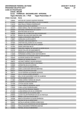 UNIVERSIDADE FEDERAL DO PARÁ
PROCESSO SELETIVO 2017
03/02/2017 10:28:22
Listão de Classificados
Ordem Inscrição Nome
BELEM
FARMACIA - BACHARELADO - INTEGRAL
Cidade:
Curso:
57Página:
Vagas Ofertadas: 56 + 1 PCD Vagas Preenchidas: 57
129844 AIRTON DE CASSIO GASPAR PEREIRA1
210303 AMANDA CAROLINA GRELO DA SILVA RAMOS2
114416 ANA PAULA FRANCA RODRIGUES3
114684 ANISIA SOFIA MOTA BARROS4
154107 ANNA KAROLLYNE DO NASCIMENTO SILVA5
255689 ANTONIEL BARREIROS DA COSTA6
206284 BEATRIZ BAIA DA SILVA7
139628 BIANCA DE FATIMA DOS REIS RODRIGUES8
247703 BIANCA HELENA DOS SANTOS LIMA9
162818 CAMILLA EDUARDA LIMA ROLIM10
170687 CAROLINA ALVES DUARTE11
159191 CIRLENE LIMA NASCIMENTO12
187665 CRISTIAN KALLAHAN SILVA CHAGAS13
146461 DANIEL MONTEIRO PALHETA JUNIOR14
157354 DARIO SANTANA NETO15
128468 DARLIDIA CABRAL DE AGUIAR OLIVEIRA SILVA16
123735 DIEGO FELLIPE DO NASCIMENTO17
113114 EMANUELLE NASCIMENTO DA CRUZ18
118398 FERNANDA ADRIELE DOS SANTOS BRITO19
130778 FRANCISCO ALEXANDRE ARAUJO DE OLIVEIRA20
106340 GLEISON GONCALVES FERREIRA21
157596 HANNA DE OEIRAS RAMOS22
189874 JACIANE FABRINY SOUSA BORGES23
242802 JESUS DE NAZARE MELO COUTINHO24
125669 JHONATAN SILVA OLIVEIRA25
105901 JOAO LUCAS COLARES COSTA26
224021 JOAO LUCAS DOS SANTOS MARTINS27
239167 JONAS VALENTIM GUILHON28
158771 JULIA PEREIRA ALEXANDRE BORGES29
129494 JULIO CESAR NUNES BORGES30
230862 KELLYS DO SOCORRO FURO DE ALMEIDA31
132756 KEVIN GOMES XAVIER32
111983 LANNA ZORAH FARIAS DE SOUZA33
225534 LEANDRO GUEDES SANTOS34
131058 LETICIA SOUSA VIEIRA35
128032 LUAN FABRICIO MOREIRA JASTE36
173240 LUAN LUCAS FERREIRA BAIA37
111705 LUAN VICTOR RESQUE RAMOS38
211203 LUANA BRAGA DA SILVA CORDEIRO39
150699 LUANA MARIA DE OLIVEIRA LIMA40
239060 LUCAS VILLAR PEDROSA DA SILVA PANTOJA41
141897 MARIA LUIZA DE SOUZA MELO42
105308 MARTA EDUARDA OLIVEIRA BARBOSA43
244774 MILENA DA SILVA MONTEIRO44
159061 NATALIA HARUMI CORREA KOBAYASHI45
150150 NATHALIA DA CONCEICAO DE SA RAMALHO46
128082 PAOLA EDUARDA FERREIRA DANTAS47
102262 RAFAEL DA SILVA MEDEIROS48
 