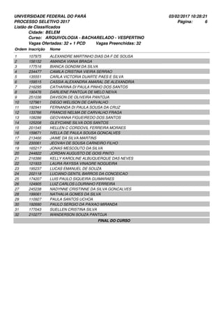 UNIVERSIDADE FEDERAL DO PARÁ
PROCESSO SELETIVO 2017
03/02/2017 10:28:21
Listão de Classificados
Ordem Inscrição Nome
BELEM
ARQUIVOLOGIA - BACHARELADO - VESPERTINO
Cidade:
Curso:
6Página:
Vagas Ofertadas: 32 + 1 PCD Vagas Preenchidas: 32
107975 ALEXANDRE MARTINHO DIAS DA F DE SOUSA1
156152 AMANDA VIANA BRAGA2
177516 BIANCA GONDIM DA SILVA3
234477 CAMILA CRISTINA VIEIRA SERRAO4
135551 CARLA VICTORIA DUARTE PAES E SILVA5
159515 CASSIA ALEXANDRA AMARAL DE ALEXANDRIA6
216295 CATHARINA DI PAULA PINHO DOS SANTOS7
190476 DARLIENE PANTOJA DE MELO NEIVA8
251036 DAVISON DE OLIVEIRA PANTOJA9
127961 DIEGO WELISON DE CARVALHO10
192941 FERNANDA DI PAULA SOUSA DA CRUZ11
133766 FRANCIS NELMA DE CARVALHO FRAGA12
108286 GEOVANNA FIGUEIREDO DOS SANTOS13
125208 GLEYCIANE SILVA DOS SANTOS14
201545 HELLEN C CORDOVIL FERREIRA MORAES15
159671 IVELLA DE PAULA SOUSA GONCALVES16
213466 JAIME DA SILVA MARTINS17
230061 JEOVAH DE SOUSA CARNEIRO FILHO18
165217 JONAS MESCOUTO DA SILVA19
244822 JORDAN AUGUSTO DE GOIS PINTO20
216386 KELLY KAROLINE ALBUQUERQUE DAS NEVES21
121933 LAURA RAYSSA VINAGRE NOGUEIRA22
195237 LUCAS EMANUEL DE SOUZA23
202118 LUCIANO GENTIL BARROS DA CONCEICAO24
174207 LUIS PAULO SIQUEIRA GUIMARAES25
124905 LUIZ CARLOS LOURINHO FERREIRA26
245238 NADYNNE CRISTINNE DA SILVA GONCALVES27
199061 NATHALIA GOMES DA SILVA28
110927 PAULA SANTOS UCHOA29
192690 PAULO SERGIO DA PAIXAO MIRANDA30
177043 SUELLEN CRISTINA SILVA31
210277 WANDERSON SOUZA PANTOJA32
FINAL DO CURSO
 