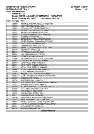 UNIVERSIDADE FEDERAL DO PARÁ
PROCESSO SELETIVO 2017
03/02/2017 10:28:22
Listão de Classificados
Ordem Inscrição Nome
BELEM
FISICA - LIC./BACH. (2º SEMESTRE) - VESPERTINO
Cidade:
Curso:
60Página:
Vagas Ofertadas: 40 + 1 PCD Vagas Preenchidas: 40
160492 ADRIANO JHONATA DOS SANTOS SOUSA1
149600 ALEXANDRE CORREA DA SILVA2
110804 ANNA JULIANNY DA CRUZ PAMPOLHA3
153123 ANTONIO LUIS MACEDO DOS SANTOS FILHO4
257174 ANTONY CAIO DUARTE CARVALHO5
104160 CARLOS ALEXANDRE DA COSTA BRITO6
169530 CASSIA SANTOS DO AMARAL7
161530 CLAUDIONOR RAMALHO VEIRA JUNIOR8
102839 DIEGO DOUGLAS DE OLIVEIRA FERREIRA9
175589 DIOGO MURILO LIMA MARGARIDO10
172052 DOMINGOS DA SILVA E SILVA11
215118 EDWALDO HENRIQUE SANTOS DA SILVA12
229589 FELIPPE MATHIAS RAIOL13
226167 FRANKLIN OLIVEIRA DA SILVA14
239059 HECTOR LUIS COSTA FREITAS15
158475 IVERSON DE SOUZA E SILVA16
200340 JAQUELINE RAFAELA SOUZA DE ARAUJO17
211931 JOAO ANTONIO BANDEIRA NAMIAS18
235797 JOAO PAULO DA SILVA TEIXEIRA19
200510 JOAO PEDRO JAQUES DE SOUSA20
161191 JONAS PAIVA BOTELHO JUNNIOR21
124460 JOSELITO FERNANDES DE MORAES22
257195 JUNO OTAVIO REZENDE SOUZA23
133377 KELVEN KLEYTON DOS SANTOS SOUZA24
118253 LUANA KAROLINE ATAIDE SANTOS RIBEIRO25
202508 LUCIANO DIAS PEREIRA26
192766 LUIS GABRIEL SILVA COSTA27
148025 LUIZ HENRIQUE ALVES DOS SANTOS TAVARES28
212617 MARIANA VIEGAS SILVA BARROS29
212828 MATHEUS AUGUSTO TAVARES DE FREITAS30
242638 RAILANA GLAUENY BRAGA GARCIA31
111685 RENAN COSTA FILOCREAO32
138126 RODRIGO DOS SANTOS DIAS33
256771 ROGERIO SOUZA DE SOUSA34
140190 SANDERSOM WILLIAM DA GAMA CARDOSO35
100258 SHIRLEY CRISTINA COSTA MARTINS36
194284 THACYANA VITORIA LOPES DE CARVALHO37
193884 VICTOR OLIVEIRA BARROS DO NASCIMENTO38
233229 WELLINGTON DA LUZ COSTA39
245758 YURI FREITAS CORDOVIL40
FINAL DO CURSO
 