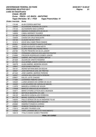 UNIVERSIDADE FEDERAL DO PARÁ
PROCESSO SELETIVO 2017
03/02/2017 10:28:22
Listão de Classificados
Ordem Inscrição Nome
BELEM
FISICA - LIC./BACH. - MATUTINO
Cidade:
Curso:
61Página:
Vagas Ofertadas: 40 + 1 PCD Vagas Preenchidas: 41
174196 ALAN CORREA MARTINS1
158546 ALEXANDRE PEREIRA DA COSTA2
174144 ALEXSANDRO BAIA CORREA3
148906 AMANDA EVANGELISTA DA SILVA4
146858 CAMILA MORAES TAVARES5
121183 CARLA JULIANA ALENCAR DOS REIS6
155659 CASSIO DA CRUZ NOGUEIRA7
155196 CLAUDIO NEVES PINTO8
101614 DAVID WILLYAMS PINHO RAMOS9
233091 DENIS DO ESPIRITO SANTO FURTADO10
249763 ELDER AUGUSTO VIANA MOTA11
146837 ELIANA INARA SAO PEDRO PINTO12
245792 FELIPE PINHEIRO DA SILVA JUNIOR13
215361 FERNANDO VINICIUS DOS SANTOS PONTES14
216680 FREDSON RODRIGUES GOMES JUNIOR15
206002 GABRIEL MATTHEUS GOMES MATOS16
201629 GILSON DE CRISTO ROSARIO17
251723 GUILHERME JUNIOR CARDOSO GOMES18
192279 HUAN GABRIEL MOREIRA SOUZA19
129647 IGOR NUNES PANTOJA20
194197 INGRID NAYARA BAIA DA ROCHA21
195947 JOAO MATHEUS LEAL DE FREITAS22
221440 JOSE GABRIEL BARROS PEREIRA23
142507 JUDSON WILLSON COSTA PEREIRA24
239607 KALLEL LEITE CHAGAS25
171690 LEONARDO RIBEIRO SENA26
105222 LUANA GESSICA DO CARMO DA SILVA27
100353 LUIS EDUARDO DE CARVALHO MACIEL28
112076 MANOELA CORREA DE SOUZA29
174428 MARCUS VINICIUS SILVA NONATO30
153071 MARIA VITORIA LETICIA DOS S BUENDIA31
165162 MATHEUS BEZERRA DE LIMA32
156125 MAURICIO GONCALVES FERREIRA33
241779 MIHAEL QUINTELLA PINHEIRO34
149250 PAULO SERGIO DA SILVA ANDARDE FILHO35
115816 PEDRO HENRIQUE BRITO MOURA36
230980 RAMIREZ FONSECA CORREA37
159521 ROBSON TEIXEIRA DA SILVA38
173212 WALBER TAVARES LEAL39
142432 YARA LOHANNE MELO DO NASCIMENTO40
106418 YTALO CASSIO GOMES PINHEIRO41
FINAL DO CURSO
 