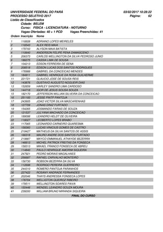 UNIVERSIDADE FEDERAL DO PARÁ
PROCESSO SELETIVO 2017
03/02/2017 10:28:22
Listão de Classificados
Ordem Inscrição Nome
BELEM
FISICA - LICENCIATURA - NOTURNO
Cidade:
Curso:
62Página:
Vagas Ofertadas: 40 + 1 PCD Vagas Preenchidas: 41
116608 ADRIANO LOPES MEIRELES1
116543 ALEX REIS MAIA2
179743 ALYSON MAIA BATISTA3
110640 ANDERSON FELIPE PENA DAMASCENO4
206373 CARLOS WELLINGTON DA SILVA PEDROSO JUNIO5
186275 CASSIA LIMA DE SOUSA6
104213 EDSON FERREIRA DE SENA7
208518 EDSON LUCAS DOS SANTOS RODRIGUES8
176988 GABRIEL DA CONCEICAO MENDES9
184911 GABRIEL HENRIQUE DA ROSA GUILHERME10
221721 GLAUCIO JOSE DE SOUSA REIS11
143876 GUSTAVO AUGUSTO NOGUEIR DIAS12
152659 HARLEY SANDRO LIMA CARDOSO13
144718 IGOR DE JESUS SOUSA SOUZA14
182170 JEFFERSON WILLIAN SILVEIRA DA CONCEICAO15
251193 JESSE PINTP PANTOJA16
243905 JOAO VICTOR SILVA MASCARENHAS17
127709 JONAS DINIZ FURTADO18
154265 JOSMANDO FARIAS DE SOUZA19
121537 JULYANA MACHADO DA CONCEICAO20
189098 LEANDRO HELDT DE OLIVEIRA21
118027 LEOBERTO LOPES BRABO22
117065 LEONARDO CARNEIRO QUARESMA23
158360 LUCAS VINICIUS GOMES DE CASTRO24
219427 MATHEUS DA SILVA SANTOS DE ASSIS25
166318 MAURO ANDRE DOS SANTOS FURTADO26
219887 MAYCO EMMANUEL ATHAYDE BEZERRA27
146613 MICHEL PATRICK FREITAS DA FONSECA28
158313 MIKAEL FRANCO FONSECA DE ABREU29
114840 PAULO HENRIQUE AMORIM SIQUEIRA30
247921 PEDRO MORAIS MAGALHAES31
256687 RAFAEL CARVALHO MONTEIRO32
156730 ROBSON BEZERRA DA SILVA33
112698 RODRIGO PEREIRA GUERREIRO34
244310 ROMERO PANTOJA PARANHOS35
227422 ROSANY ANDRADE FERNANDES36
202046 THAYS ANDRESSA FONSECA LOPES37
176704 WELLIGTON QUEIROZ RIBEIRO38
179511 WELLINGTON SOARES PAIVA39
155446 WENDEL LEANDRO SOUZA MOURA40
239200 WILLIAM BRUNO MIRANDA SIQUEIRA41
FINAL DO CURSO
 