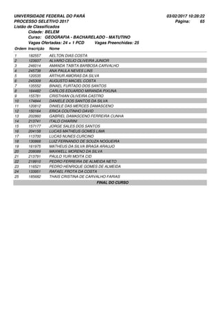 UNIVERSIDADE FEDERAL DO PARÁ
PROCESSO SELETIVO 2017
03/02/2017 10:28:22
Listão de Classificados
Ordem Inscrição Nome
BELEM
GEOGRAFIA - BACHARELADO - MATUTINO
Cidade:
Curso:
65Página:
Vagas Ofertadas: 24 + 1 PCD Vagas Preenchidas: 25
182557 AELTON DIAS COSTA1
123937 ALVARO CELIO OLIVEIRA JUNIOR2
246014 AMANDA TABITA BARBOSA CARVALHO3
245738 ANA PAULA NEVES LINS4
120535 ARTHUR AMORAS DA SILVA5
245309 AUGUSTO MACIEL COSTA6
135552 BINAEL FURTADO DOS SANTOS7
164482 CARLOS EDUARDO MIRANDA PIXUNA8
155781 CRISTHIAN OLIVEIRA CASTRO9
174844 DANIELE DOS SANTOS DA SILVA10
120812 DINIELE DAS MERCES DAMASCENO11
150164 ERICA COUTINHO DAVID12
202860 GABRIEL DAMASCENO FERREIRA CUNHA13
213741 ITALO CHIARINI14
157177 JORGE SALES DOS SANTOS15
204158 LUCAS MATHEUS GOMES LIMA16
113700 LUCAS NUNES CURCINO17
130868 LUIZ FERNANDO DE SOUZA NOGUEIRA18
161975 MATHEUS DA SILVA BRAGA ARAUJO19
208089 MAXWELL MORENO DA SILVA20
213791 PAULO YURI MOITA CID21
219910 PEDRO FERREIRA DE ALMEIDA NETO22
116521 PEDRO HENRIQUE GOMES DE ALMEIDA23
133951 RAFAEL FROTA DA COSTA24
185682 THAIS CRISTINA DE CARVALHO FARIAS25
FINAL DO CURSO
 