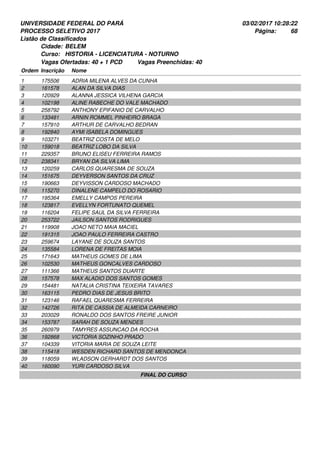 UNIVERSIDADE FEDERAL DO PARÁ
PROCESSO SELETIVO 2017
03/02/2017 10:28:22
Listão de Classificados
Ordem Inscrição Nome
BELEM
HISTORIA - LICENCIATURA - NOTURNO
Cidade:
Curso:
68Página:
Vagas Ofertadas: 40 + 1 PCD Vagas Preenchidas: 40
175506 ADRIA MILENA ALVES DA CUNHA1
161578 ALAN DA SILVA DIAS2
120929 ALANNA JESSICA VILHENA GARCIA3
102198 ALINE RABECHE DO VALE MACHADO4
258792 ANTHONY EPIFANIO DE CARVALHO5
133481 ARNIN ROMMEL PINHEIRO BRAGA6
157910 ARTHUR DE CARVALHO BEDRAN7
192840 AYMI ISABELA DOMINGUES8
103271 BEATRIZ COSTA DE MELO9
159018 BEATRIZ LOBO DA SILVA10
229357 BRUNO ELISEU FERREIRA RAMOS11
238341 BRYAN DA SILVA LIMA12
120259 CARLOS QUARESMA DE SOUZA13
151675 DEYVERSON SANTOS DA CRUZ14
190663 DEYVISSON CARDOSO MACHADO15
115270 DINALENE CAMPELO DO ROSARIO16
195364 EMELLY CAMPOS PEREIRA17
123817 EVELLYN FORTUNATO QUEMEL18
116204 FELIPE SAUL DA SILVA FERREIRA19
253722 JAILSON SANTOS RODRIGUES20
119908 JOAO NETO MAIA MACIEL21
191315 JOAO PAULO FERREIRA CASTRO22
259674 LAYANE DE SOUZA SANTOS23
135584 LORENA DE FREITAS MOIA24
171643 MATHEUS GOMES DE LIMA25
102530 MATHEUS GONCALVES CARDOSO26
111366 MATHEUS SANTOS DUARTE27
157578 MAX ALADIO DOS SANTOS GOMES28
154481 NATALIA CRISTINA TEIXEIRA TAVARES29
163115 PEDRO DIAS DE JESUS BRITO30
123146 RAFAEL QUARESMA FERREIRA31
142726 RITA DE CASSIA DE ALMEIDA CARNEIRO32
203029 RONALDO DOS SANTOS FREIRE JUNIOR33
153787 SARAH DE SOUZA MENDES34
260979 TAMYRES ASSUNCAO DA ROCHA35
192868 VICTORIA SOZINHO PRADO36
104339 VITORIA MARIA DE SOUZA LEITE37
115418 WESDEN RICHARD SANTOS DE MENDONCA38
118059 WLADSON GERHARDT DOS SANTOS39
160090 YURI CARDOSO SILVA40
FINAL DO CURSO
 