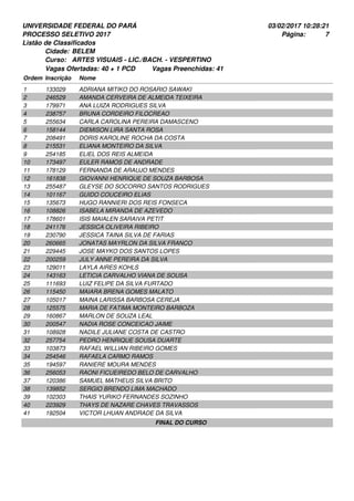 UNIVERSIDADE FEDERAL DO PARÁ
PROCESSO SELETIVO 2017
03/02/2017 10:28:21
Listão de Classificados
Ordem Inscrição Nome
BELEM
ARTES VISUAIS - LIC./BACH. - VESPERTINO
Cidade:
Curso:
7Página:
Vagas Ofertadas: 40 + 1 PCD Vagas Preenchidas: 41
133029 ADRIANA MITIKO DO ROSARIO SAWAKI1
246529 AMANDA CERVEIRA DE ALMEIDA TEIXEIRA2
179971 ANA LUIZA RODRIGUES SILVA3
238757 BRUNA CORDEIRO FILOCREAO4
255634 CARLA CAROLINA PEREIRA DAMASCENO5
158144 DIEMISON LIRA SANTA ROSA6
208491 DORIS KAROLINE ROCHA DA COSTA7
215531 ELIANA MONTEIRO DA SILVA8
254185 ELIEL DOS REIS ALMEIDA9
173497 EULER RAMOS DE ANDRADE10
178129 FERNANDA DE ARAUJO MENDES11
161838 GIOVANNI HENRIQUE DE SOUZA BARBOSA12
255487 GLEYSE DO SOCORRO SANTOS RODRIGUES13
101167 GUIDO COUCEIRO ELIAS14
135673 HUGO RANNIERI DOS REIS FONSECA15
108826 ISABELA MIRANDA DE AZEVEDO16
178601 ISIS MAIALEN SARAIVA PETIT17
241176 JESSICA OLIVEIRA RIBEIRO18
230790 JESSICA TAINA SILVA DE FARIAS19
260665 JONATAS MAYRLON DA SILVA FRANCO20
229445 JOSE MAYKO DOS SANTOS LOPES21
200259 JULY ANNE PEREIRA DA SILVA22
129011 LAYLA AIRES KOHLS23
143163 LETICIA CARVALHO VIANA DE SOUSA24
111693 LUIZ FELIPE DA SILVA FURTADO25
115450 MAIARA BRENA GOMES MALATO26
105017 MAINA LARISSA BARBOSA CEREJA27
125575 MARIA DE FATIMA MONTEIRO BARBOZA28
160867 MARLON DE SOUZA LEAL29
200547 NADIA ROSE CONCEICAO JAIME30
108928 NADILE JULIANE COSTA DE CASTRO31
257754 PEDRO HENRIQUE SOUSA DUARTE32
103873 RAFAEL WILLIAN RIBEIRO GOMES33
254546 RAFAELA CARMO RAMOS34
194597 RANIERE MOURA MENDES35
256053 RAONI FICUEIREDO BELO DE CARVALHO36
120386 SAMUEL MATHEUS SILVA BRITO37
139852 SERGIO BRENDO LIMA MACHADO38
102303 THAIS YURIKO FERNANDES SOZINHO39
223929 THAYS DE NAZARE CHAVES TRAVASSOS40
192504 VICTOR LHUAN ANDRADE DA SILVA41
FINAL DO CURSO
 