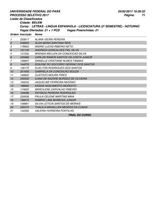 UNIVERSIDADE FEDERAL DO PARÁ
PROCESSO SELETIVO 2017
03/02/2017 10:28:22
Listão de Classificados
Ordem Inscrição Nome
BELEM
LETRAS - LINGUA ESPANHOLA - LICENCIATURA (2º SEMESTRE) - NOTURNO
Cidade:
Curso:
71Página:
Vagas Ofertadas: 21 + 1 PCD Vagas Preenchidas: 21
250817 ALANA VIEIRA PEREIRA1
248952 ALDA MARIA SANTANA REIS2
178903 ANDRE LUCAS RIBEIRO NETO3
181143 ANDREZA GONCALVES FIEL SILVA4
131532 BRENDA WELLEN DA CONCEICAO SILVA5
235966 CARLOS RAMON SANTOS DA COSTA JUNIOR6
108807 DANIELLE CRISTIANE NUNES TANAKA7
144576 EDILENE DO SOCORRO SERRAO DOS SANTOS8
126175 ELIELTON RODRIGUES DOS SANTOS9
251656 GABRIELA DA CONCEICAO SOUZA10
180822 GUSTAVO MOURA PIRES11
245532 ILANA DE NAZARE BORGES DE OLIVEIRA12
160234 JAQUELINE FERREIRA NEGRAO13
188662 KASSIA NASCIMENTO MODESTO14
174822 MARCILENE CARVALHO RIBEIRO15
184086 PATRICIA PEREIRA RODRIGUES16
232839 PAULA CELENE MARTINS MAIA17
196672 RAMIRO LIMA BARBOSA JUNIOR18
108861 SILVIA LETICIA SANTOS DE MORAIS19
230370 THACILA MIKAELLEN MENDES DA CUNHA20
132283 VALERIA FERREIRA PORTILHO21
FINAL DO CURSO
 
